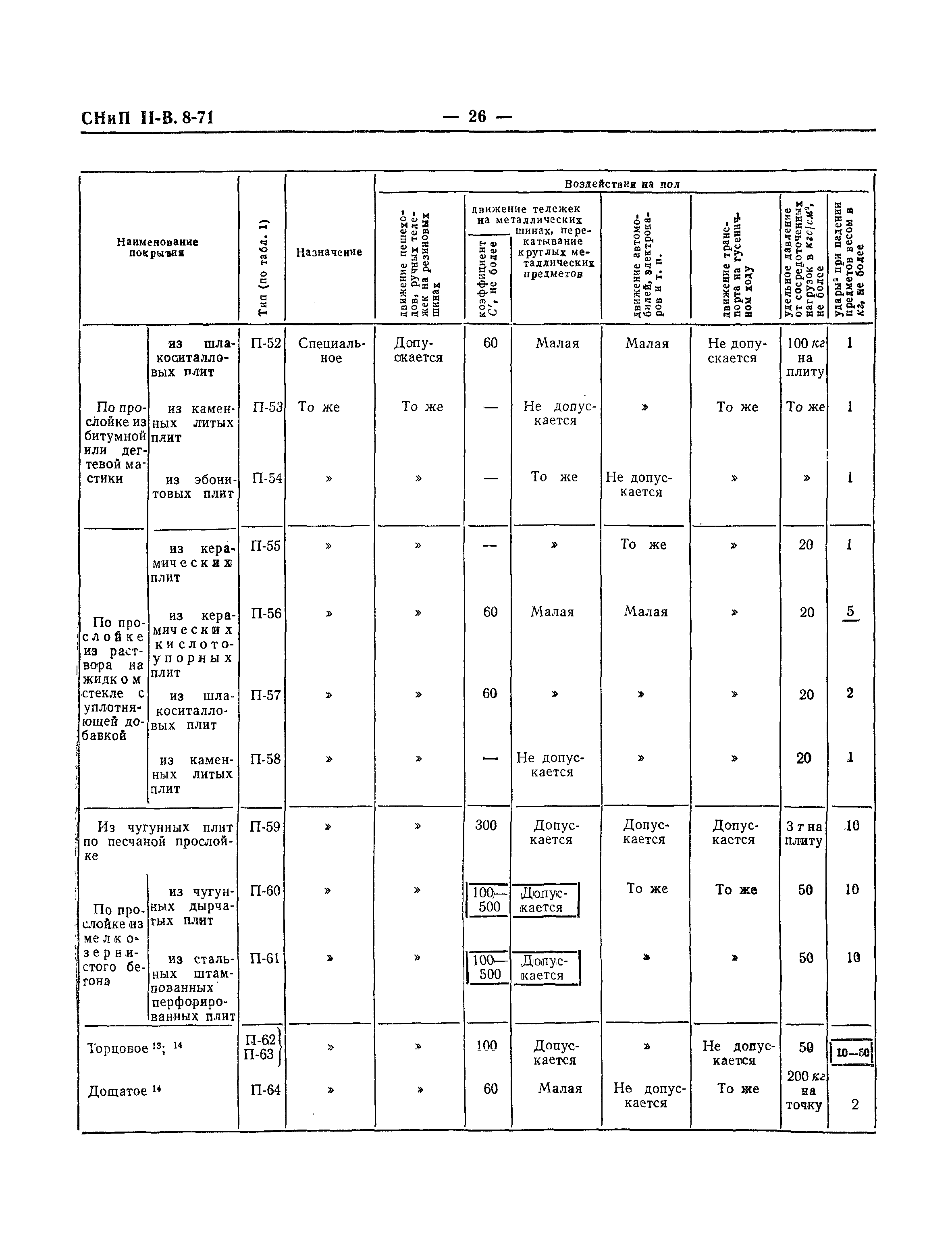 СНиП II-В.8-71