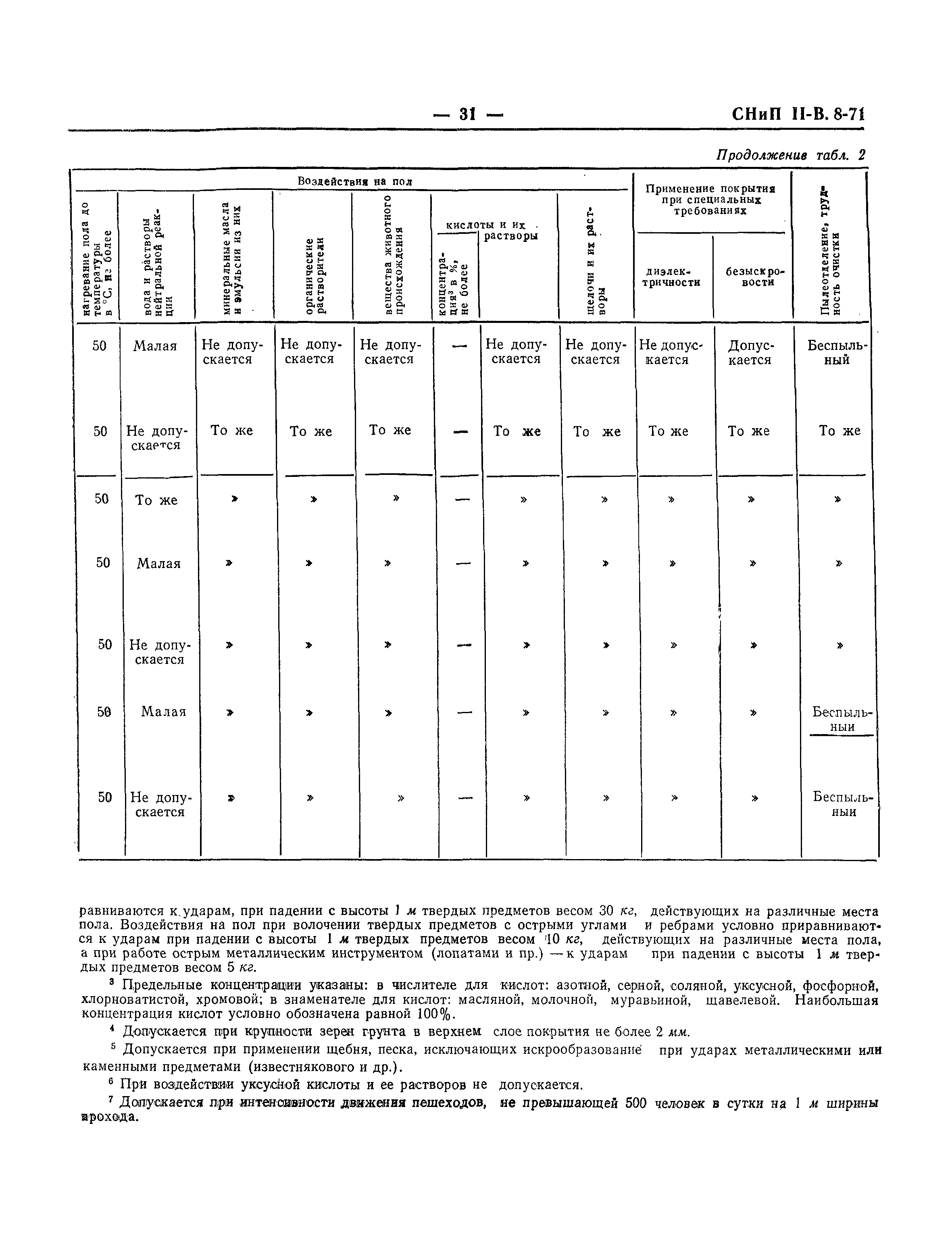 СНиП II-В.8-71