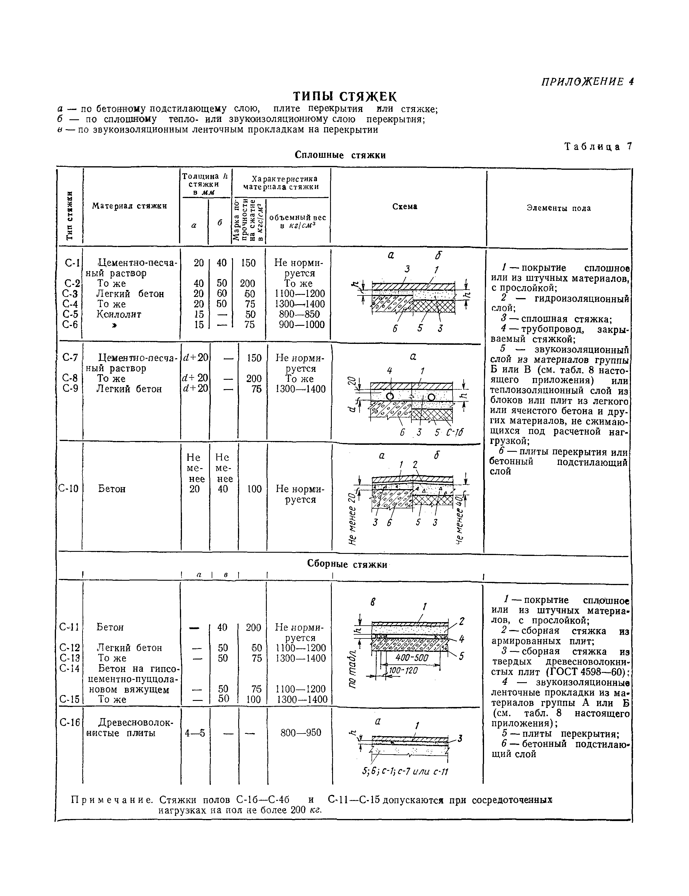 СНиП II-В.8-71