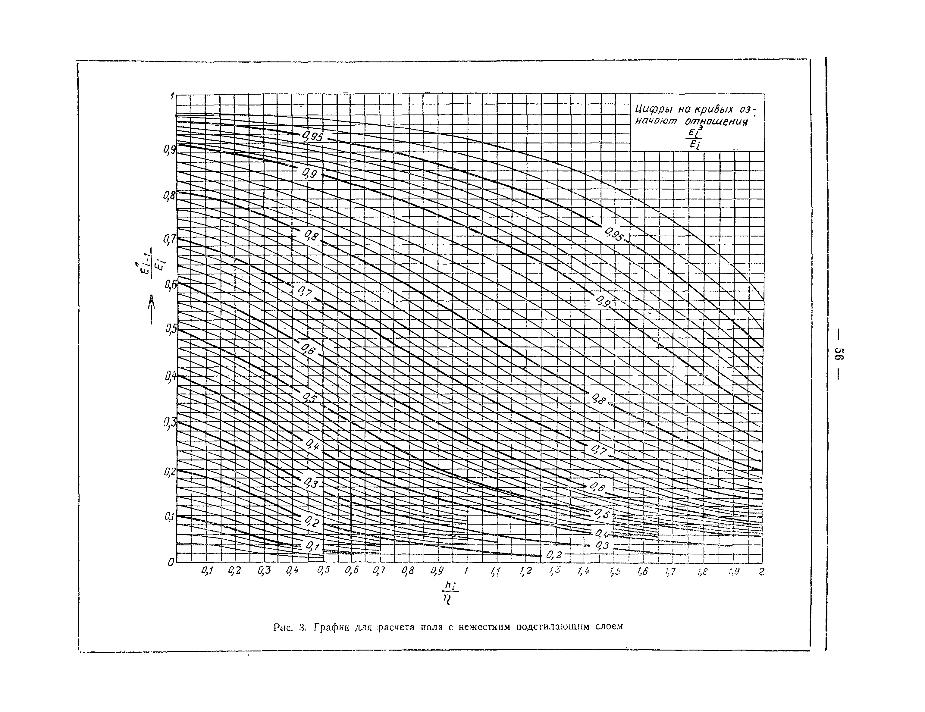 СНиП II-В.8-71