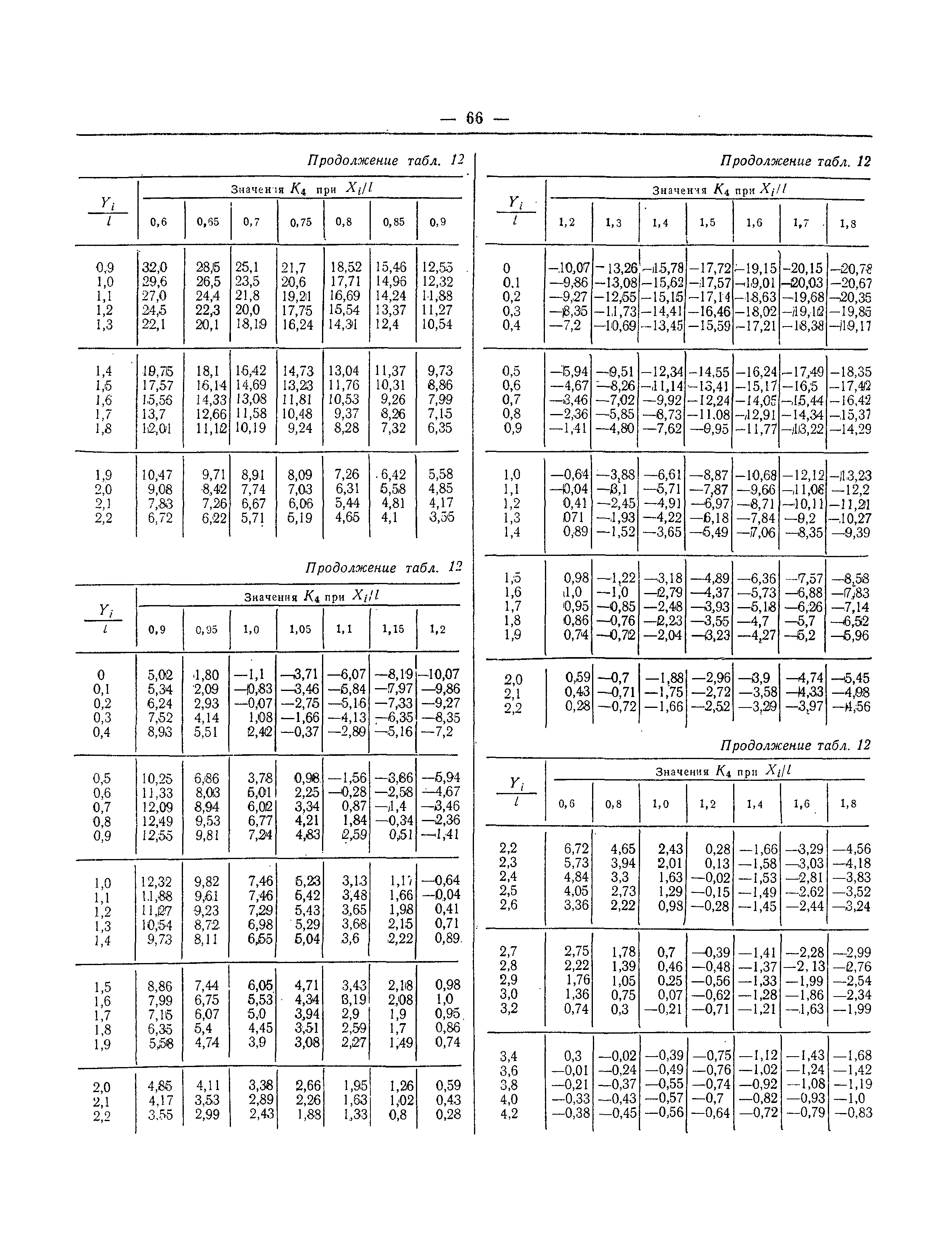 СНиП II-В.8-71