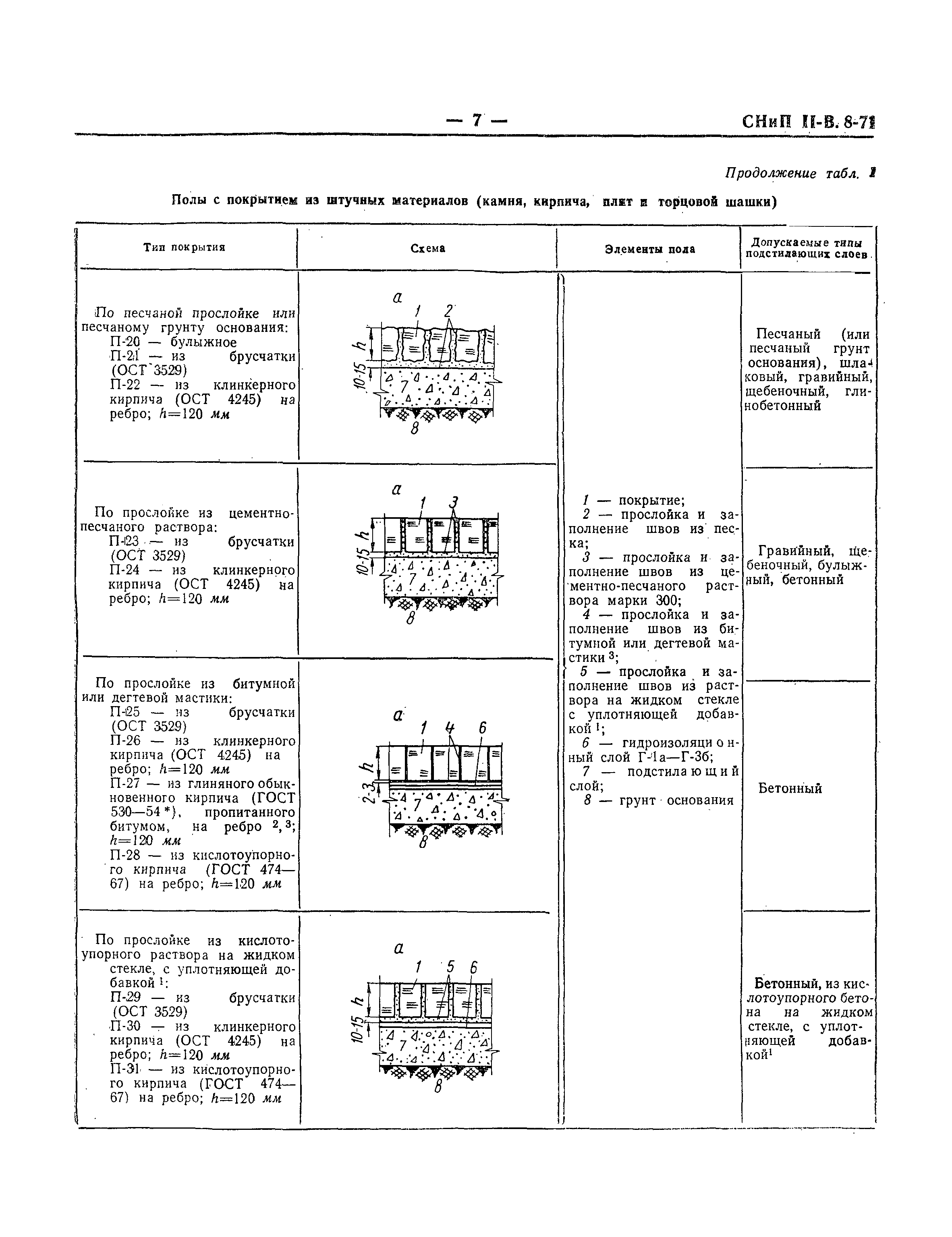 СНиП II-В.8-71