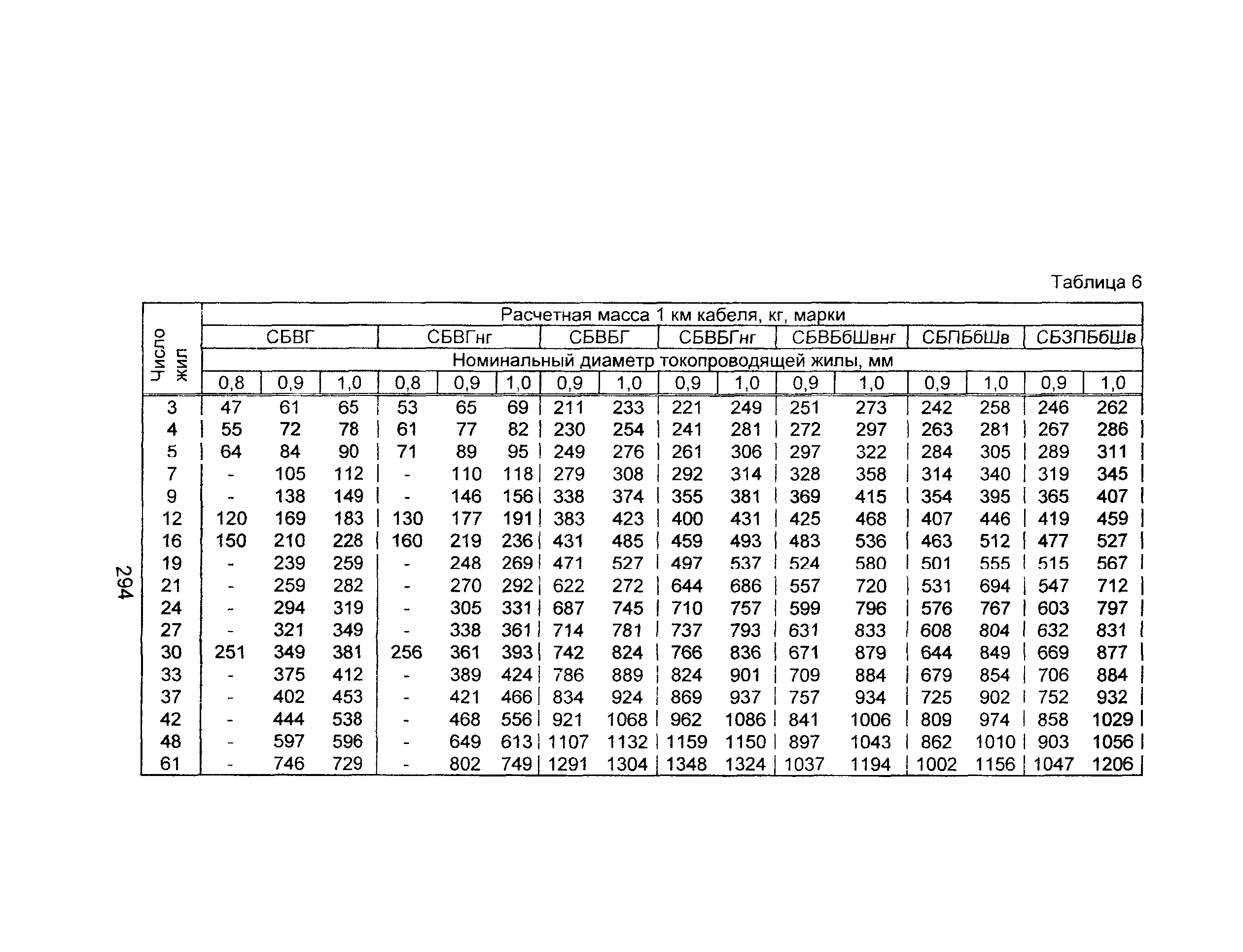 Информационно-технический сборник том 3