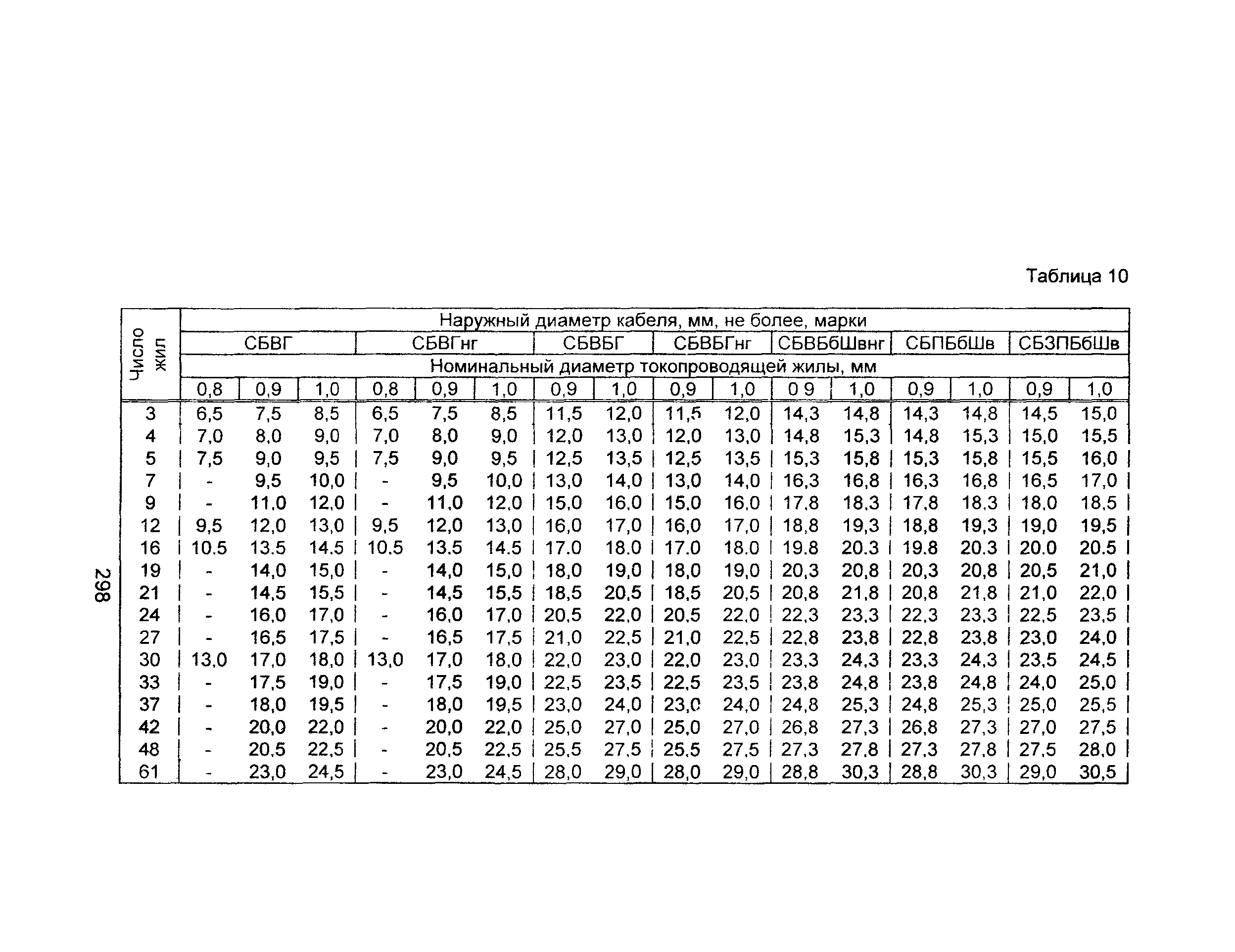 Информационно-технический сборник том 3