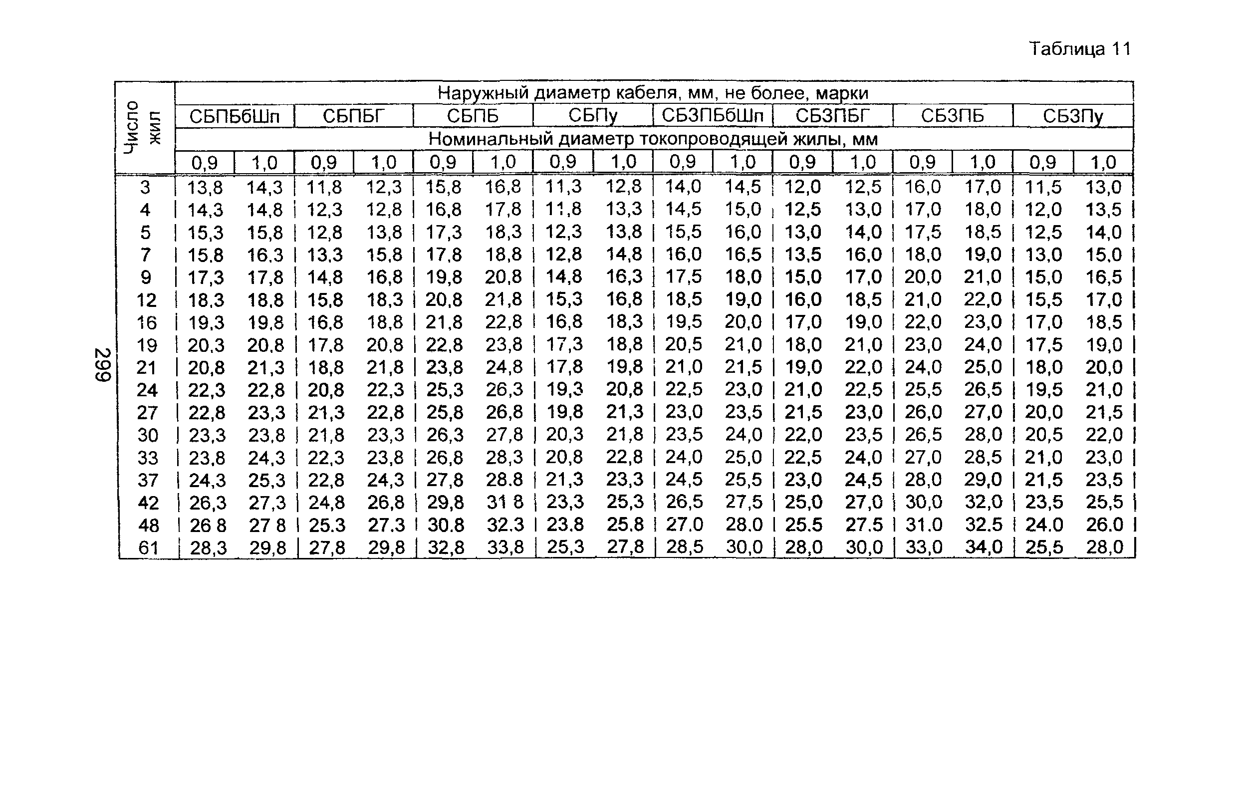 Информационно-технический сборник том 3