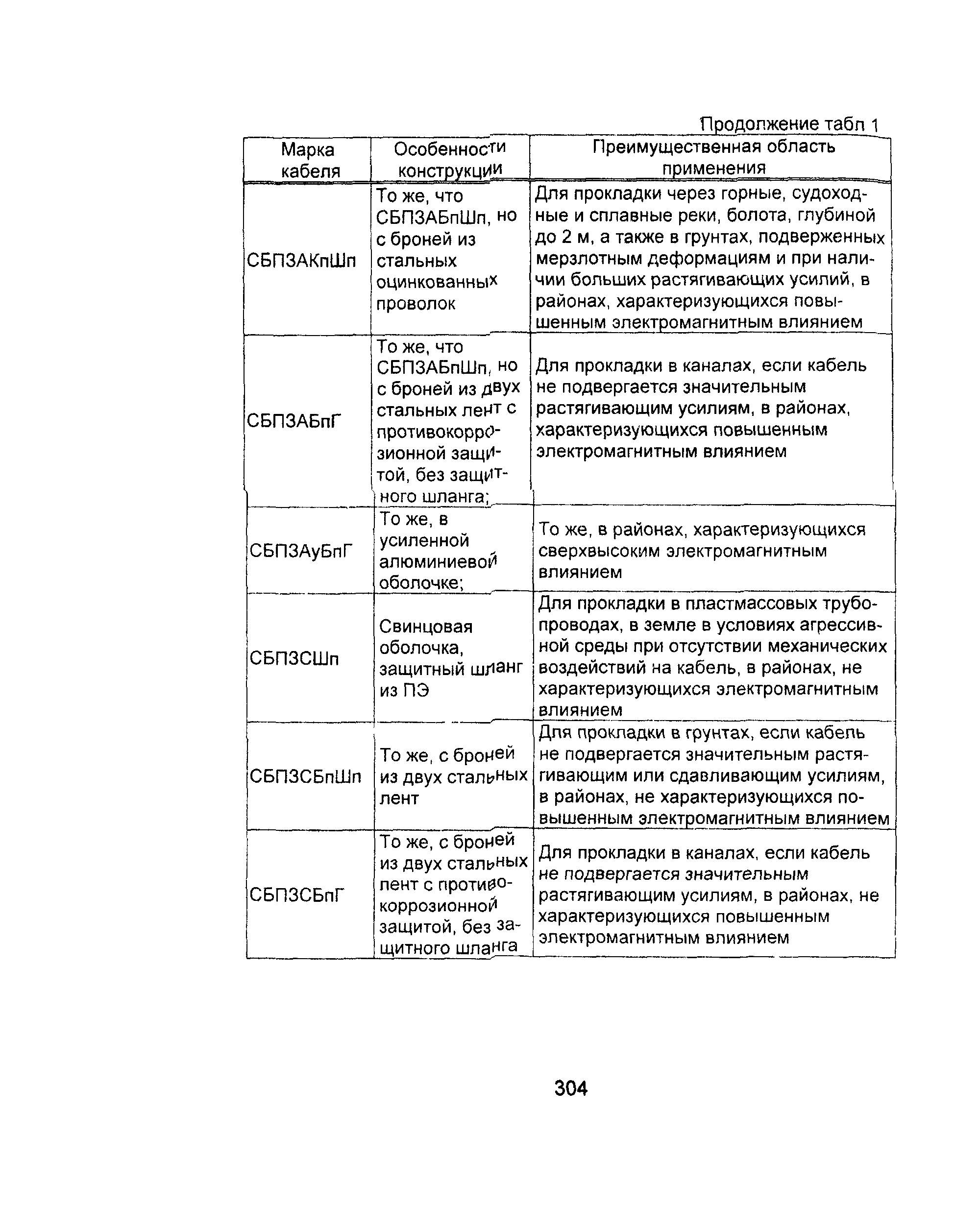 Информационно-технический сборник том 3