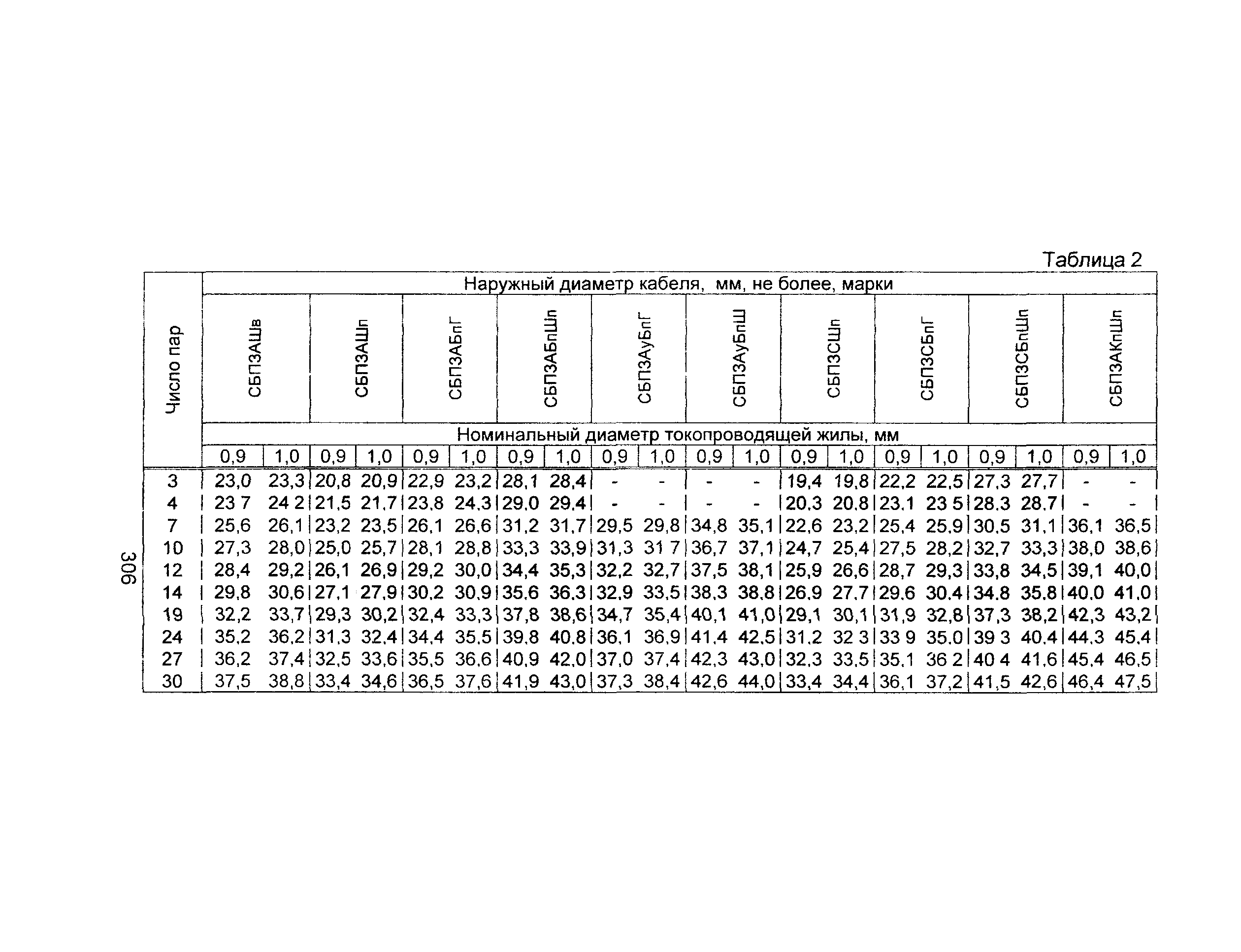 Информационно-технический сборник том 3