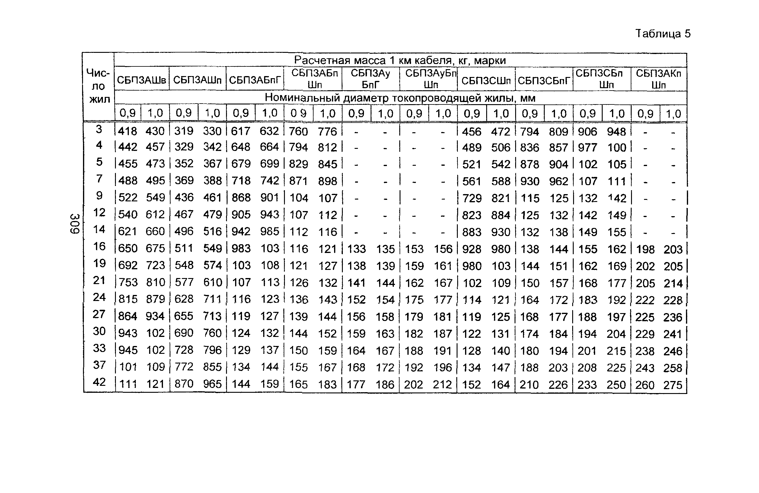 Информационно-технический сборник том 3