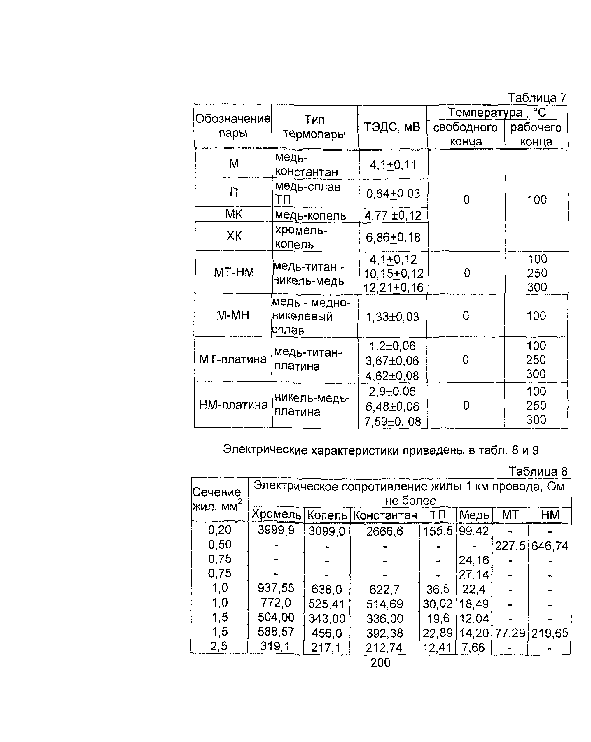 Информационно-технический сборник том 3