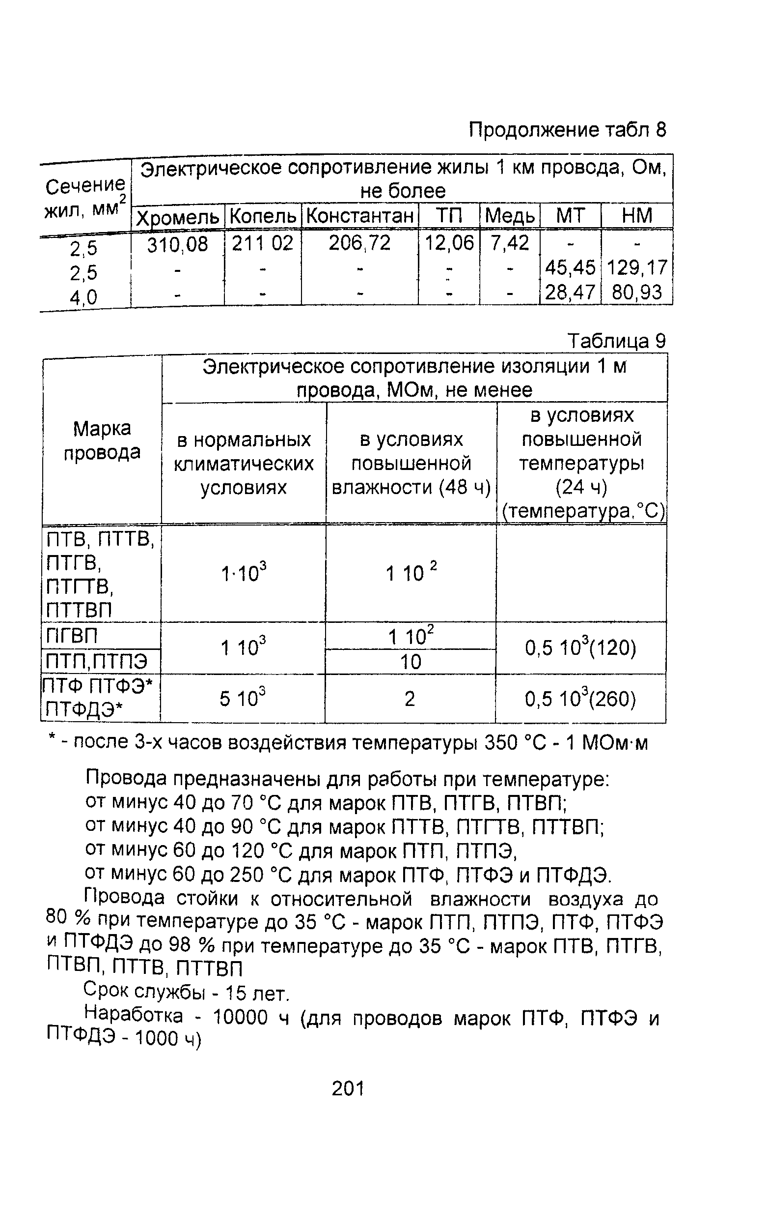 Информационно-технический сборник том 3