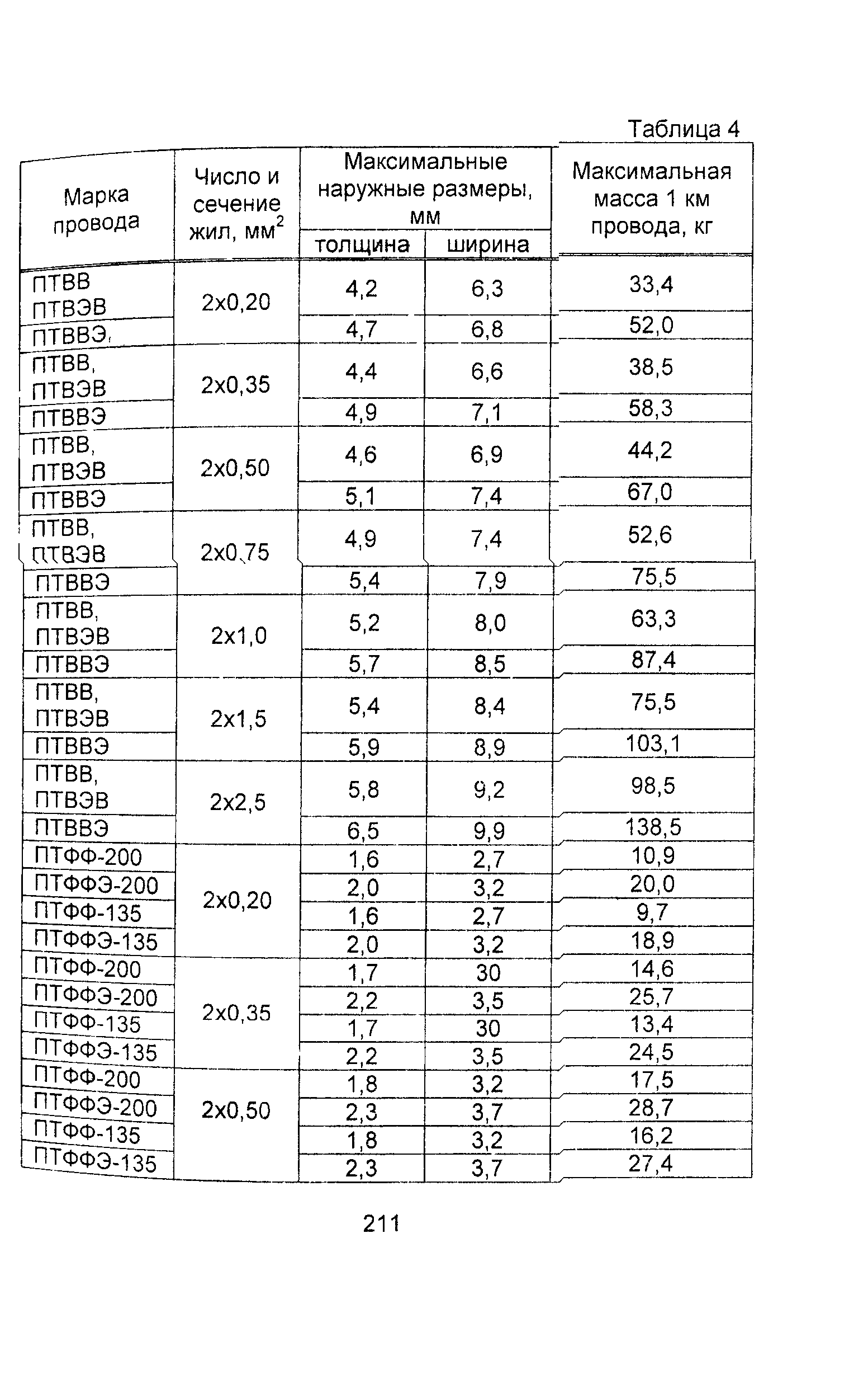 Информационно-технический сборник том 3