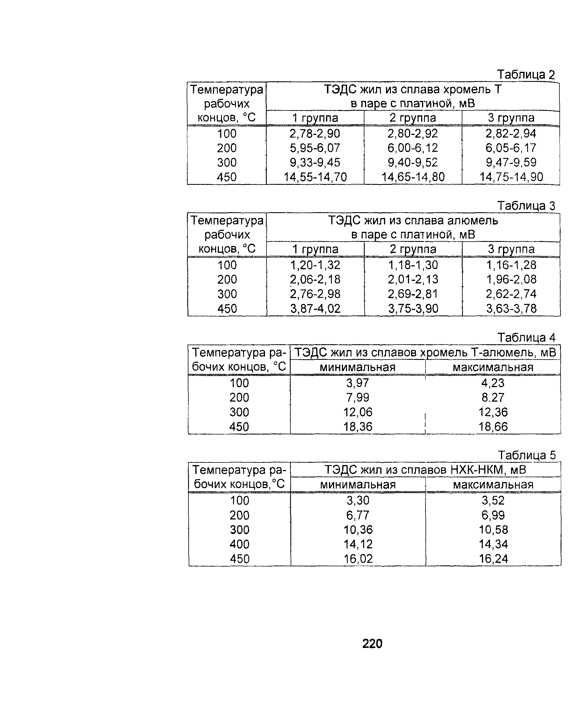 Информационно-технический сборник том 3