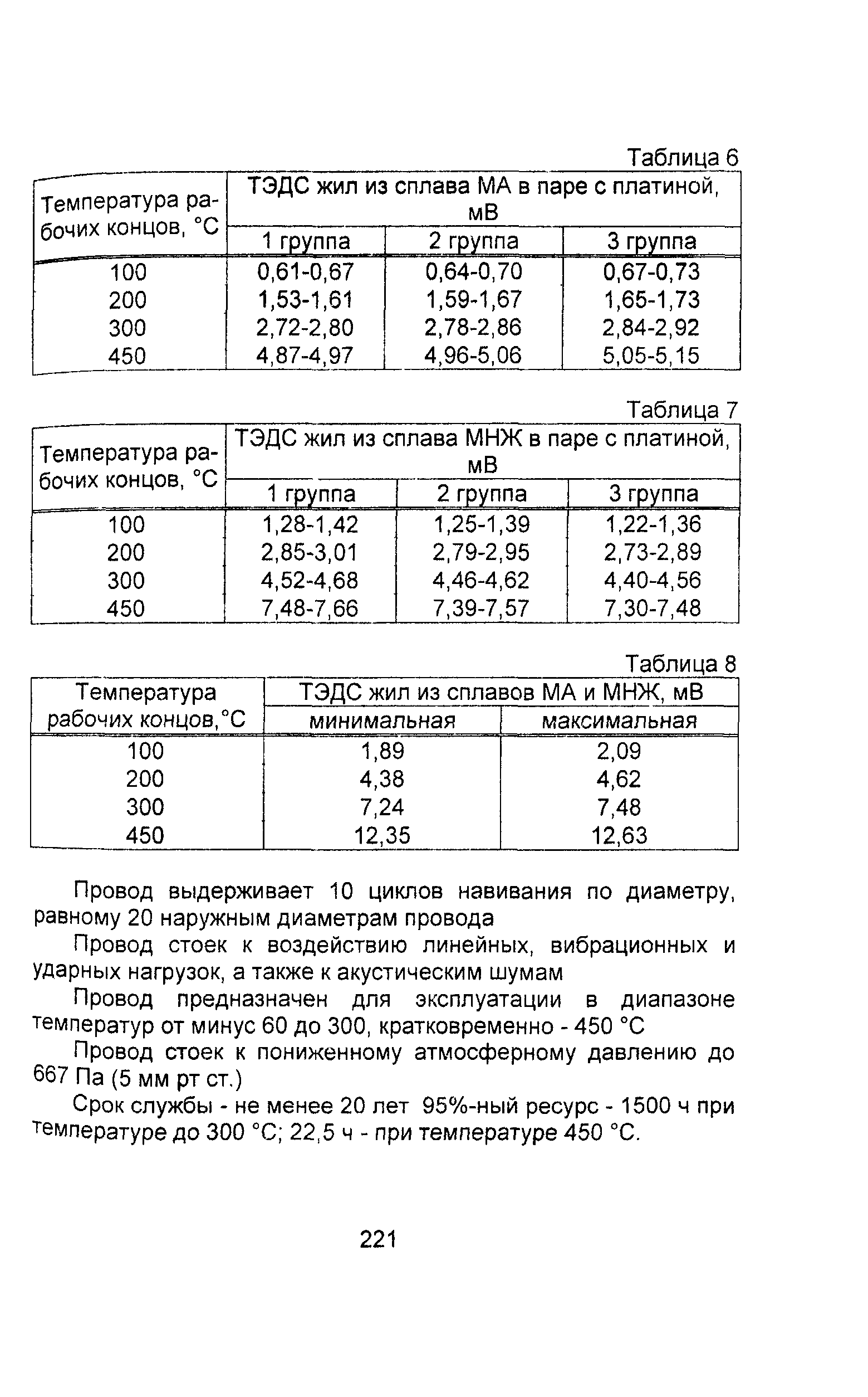 Информационно-технический сборник том 3