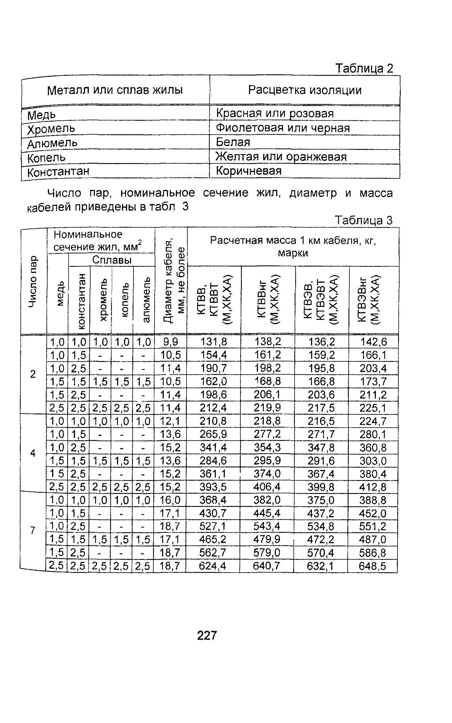 Информационно-технический сборник том 3