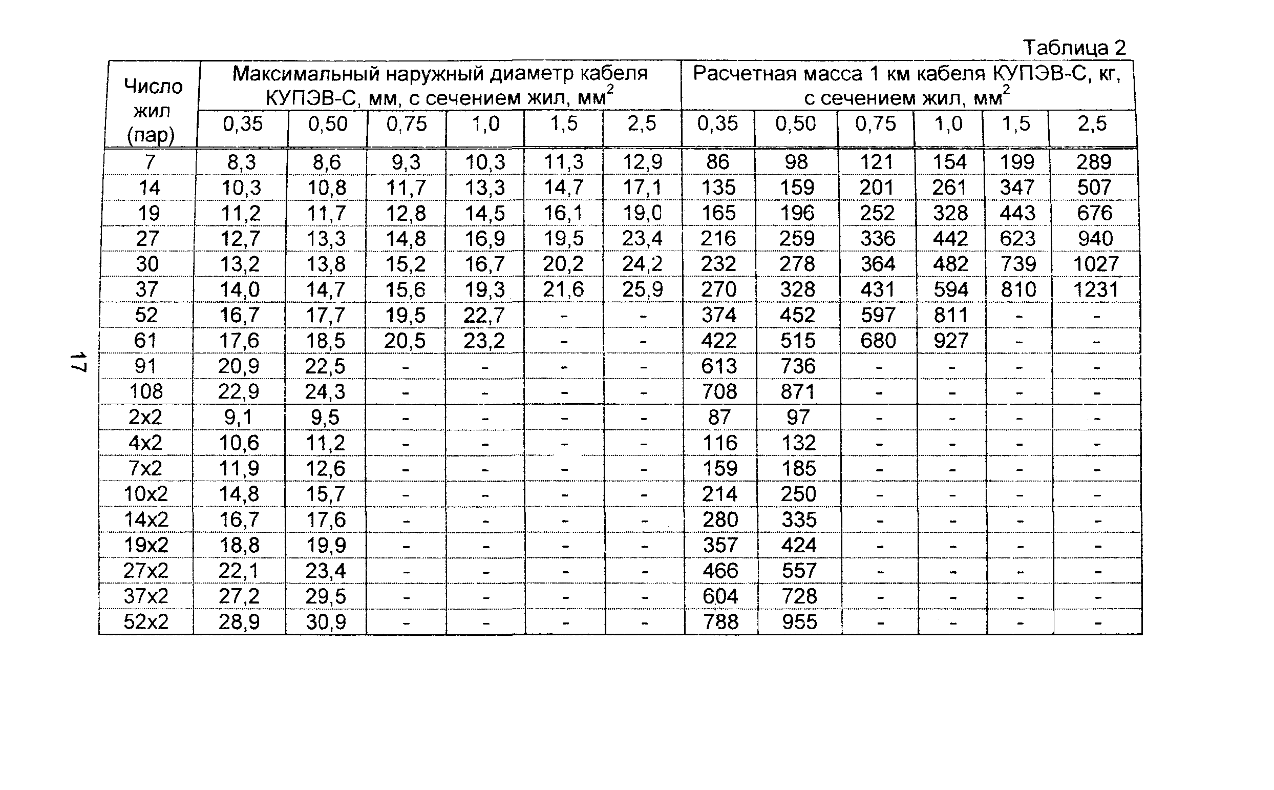 Информационно-технический сборник том 3