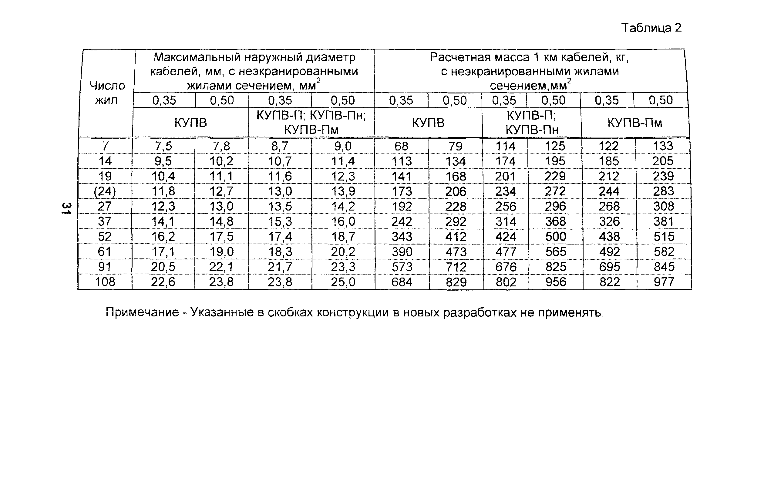 Информационно-технический сборник том 3