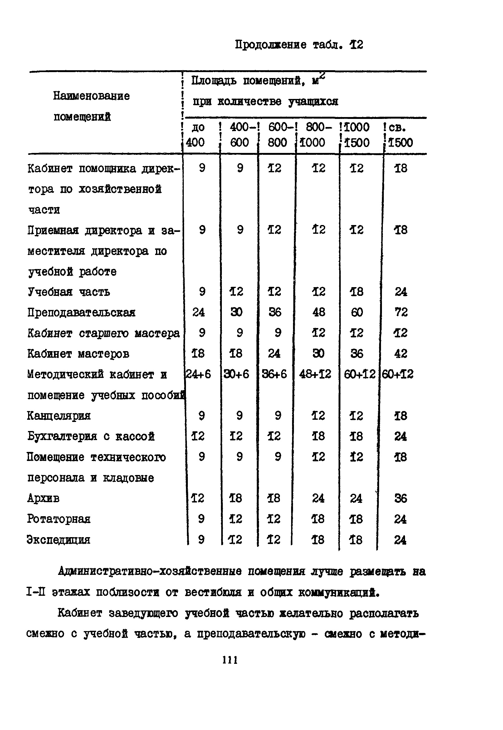 Пособие к СНиП 2.08.02-89