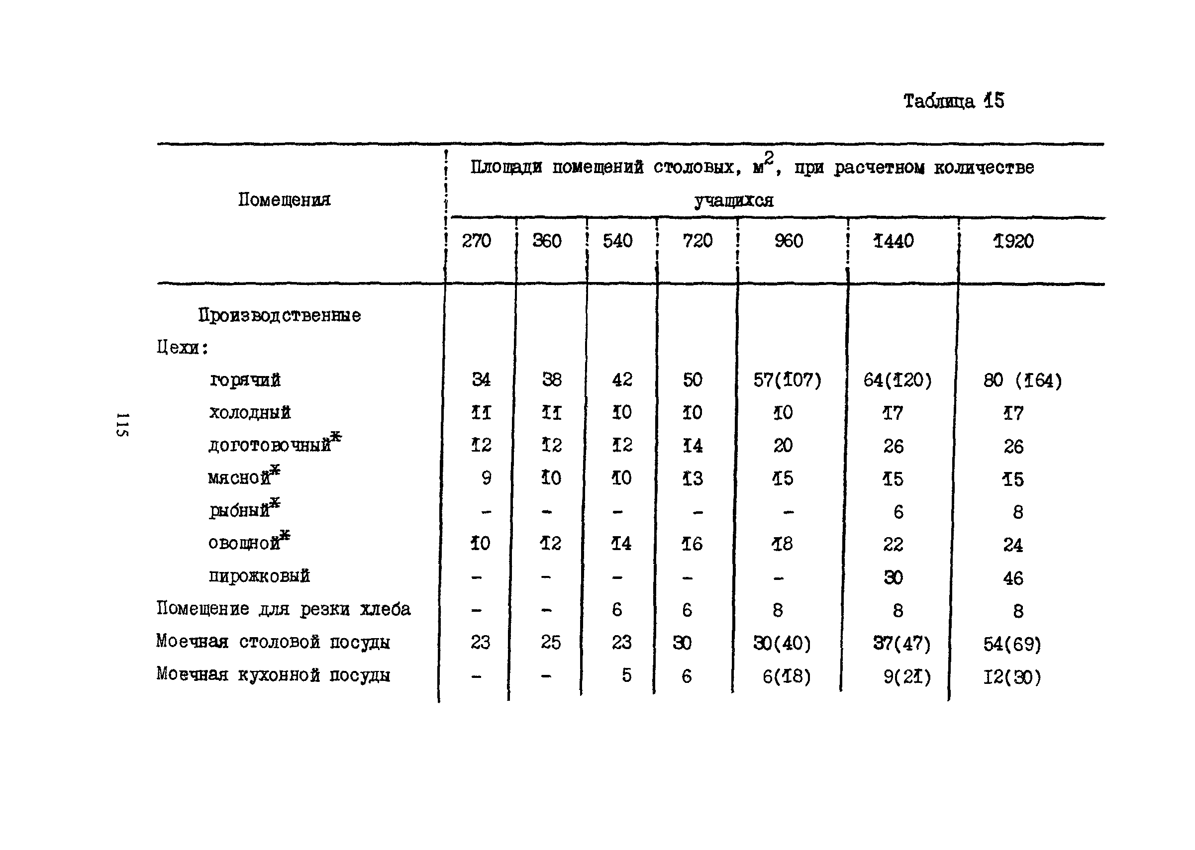 Пособие к СНиП 2.08.02-89