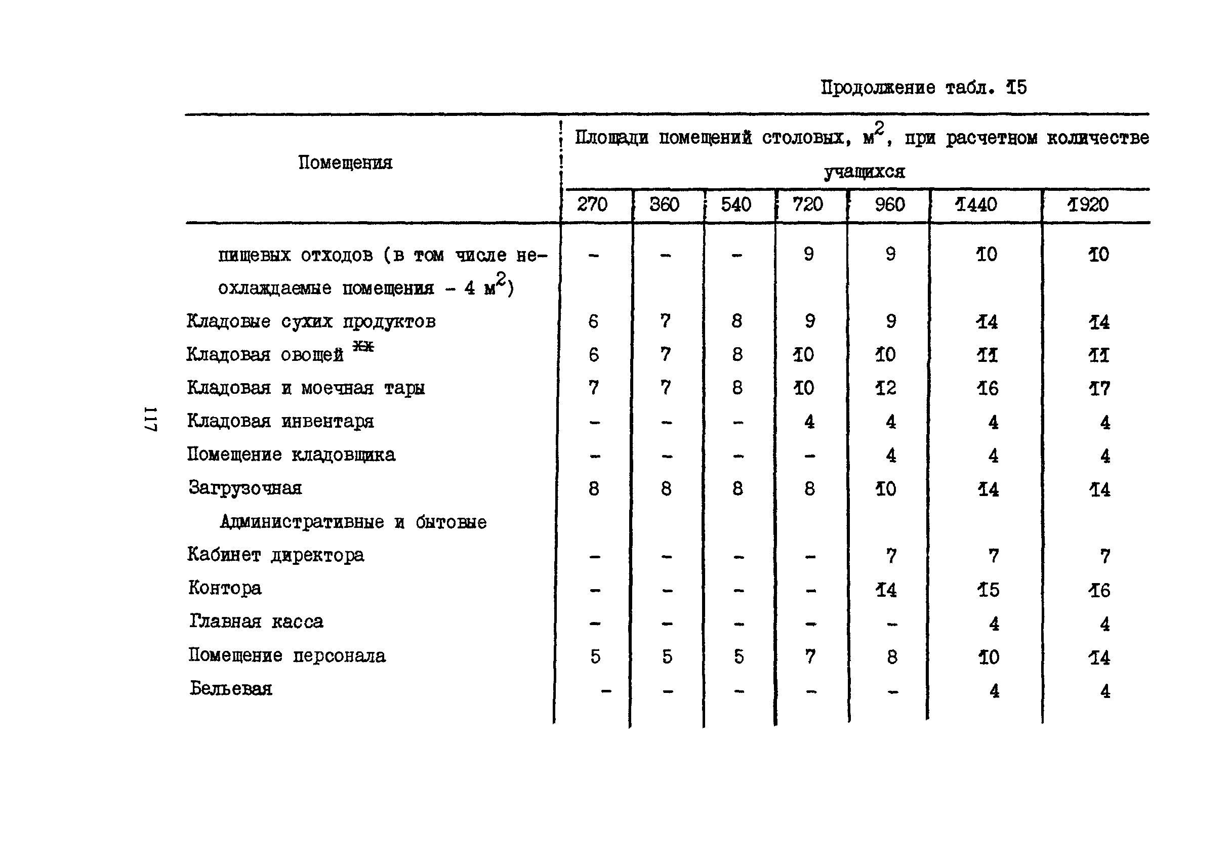 Пособие к СНиП 2.08.02-89