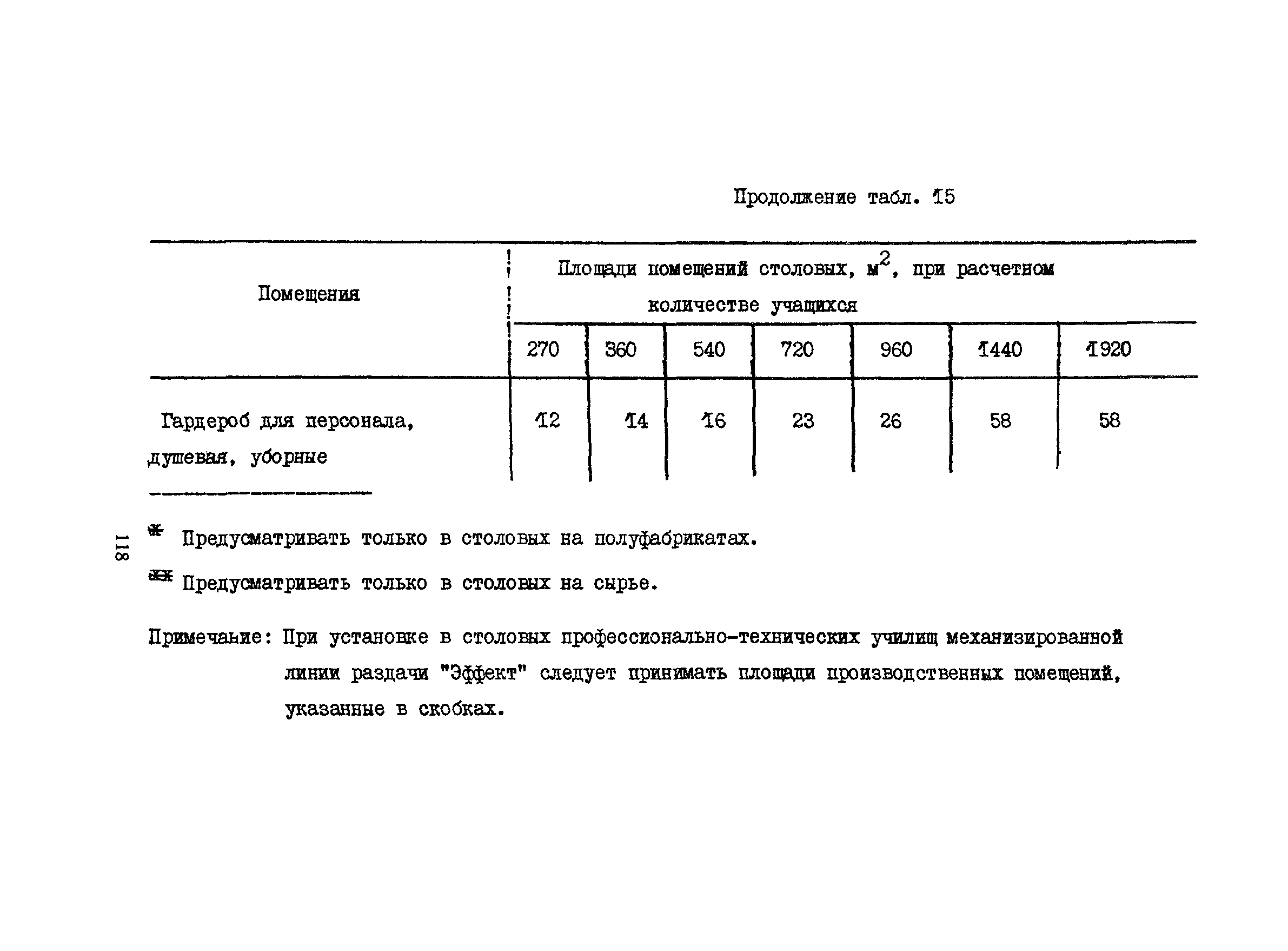 Пособие к СНиП 2.08.02-89