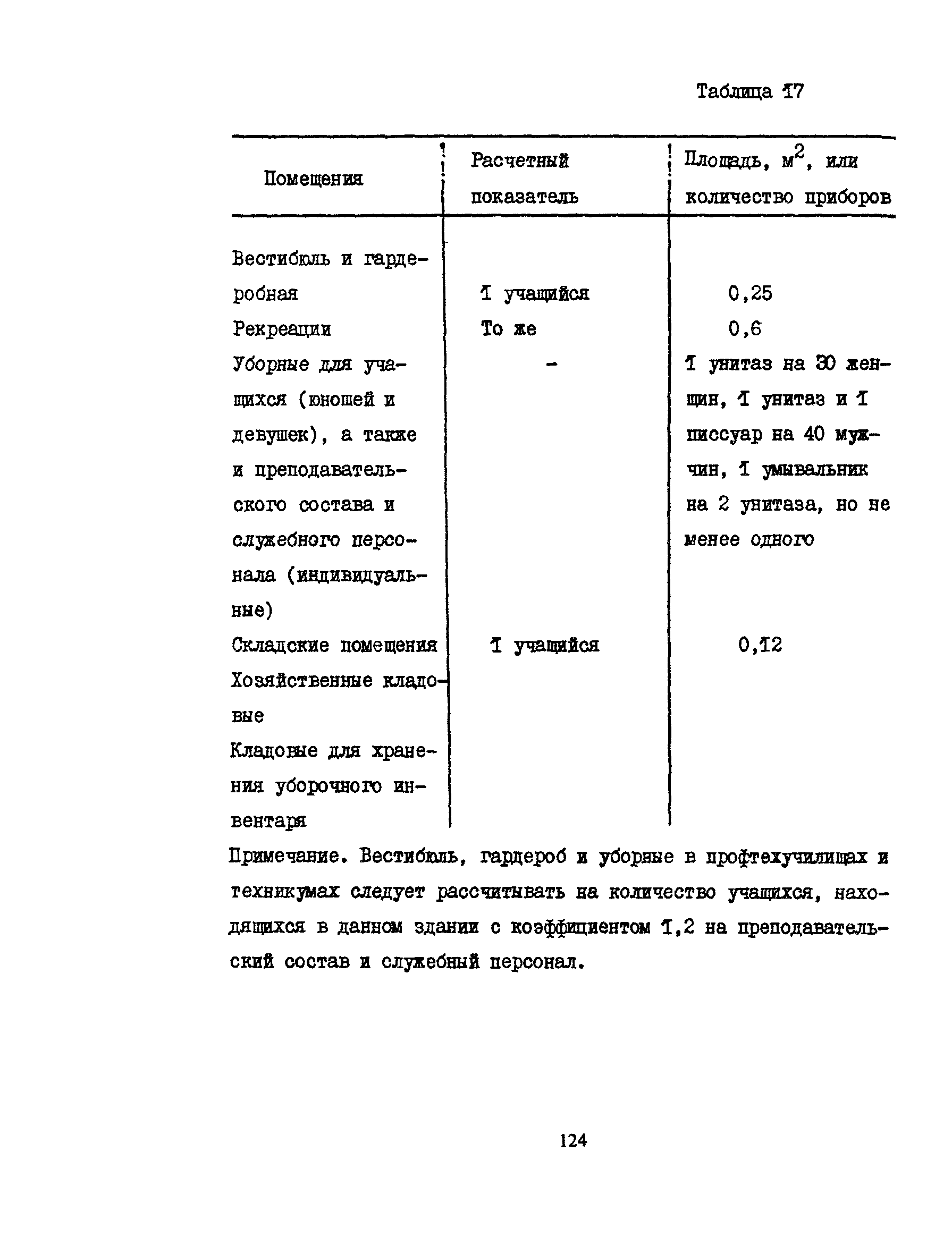 Пособие к СНиП 2.08.02-89