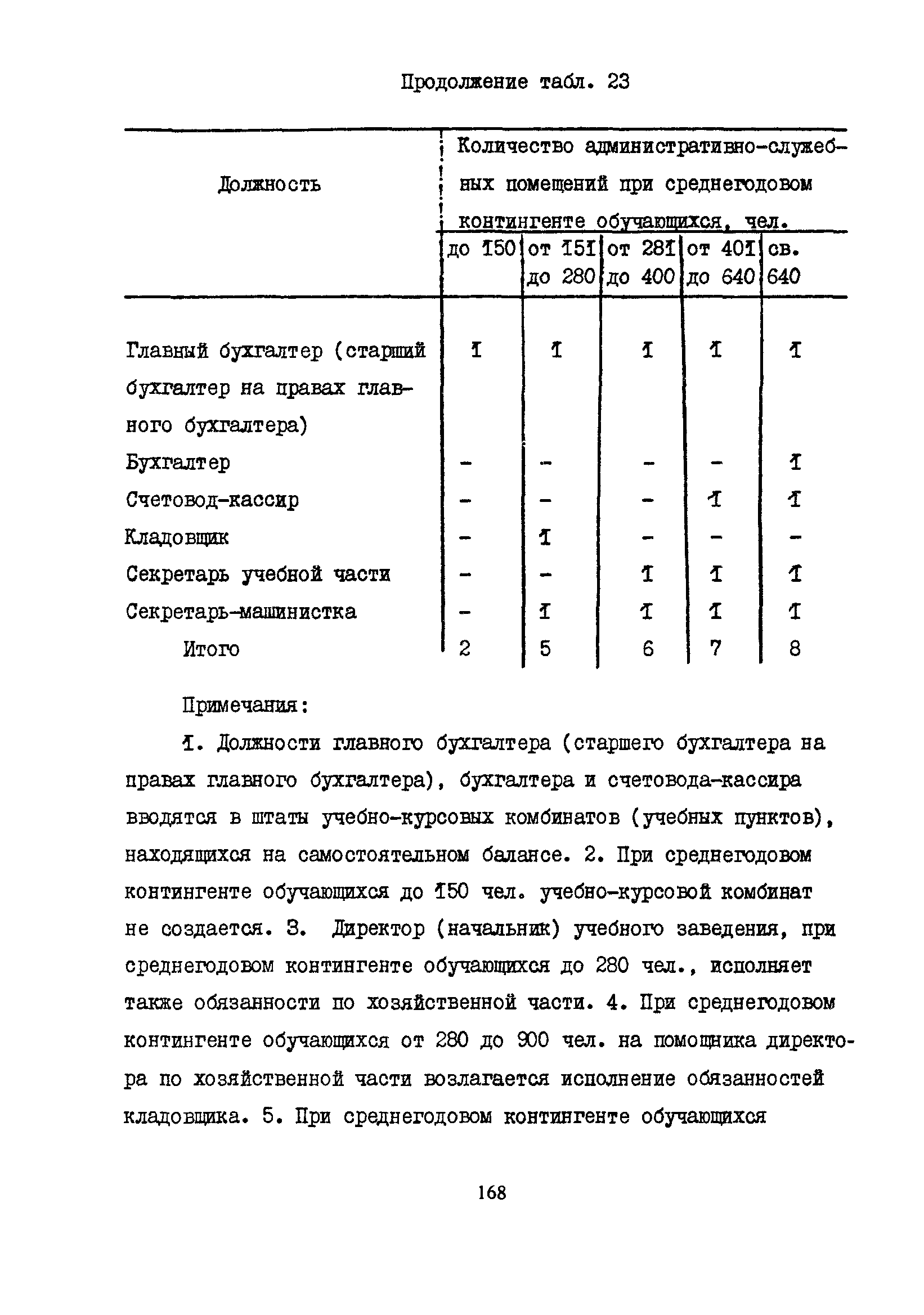 Пособие к СНиП 2.08.02-89