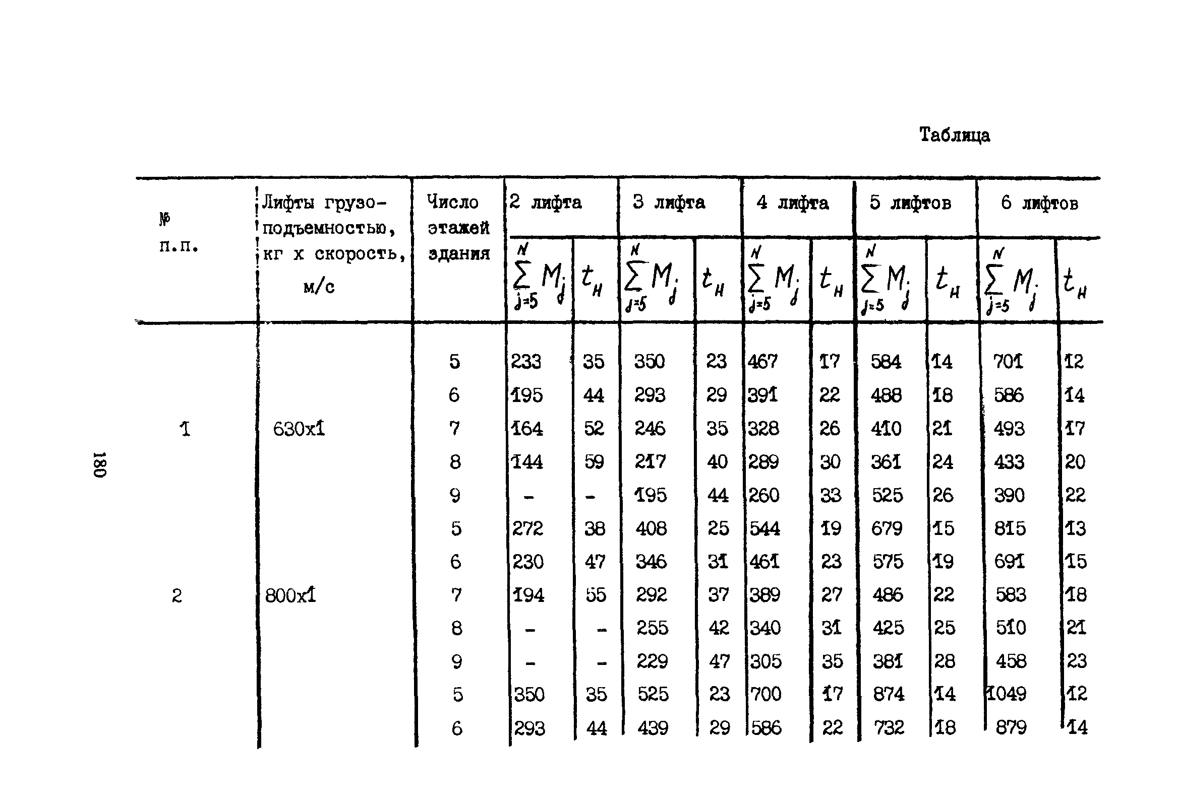 Пособие к СНиП 2.08.02-89