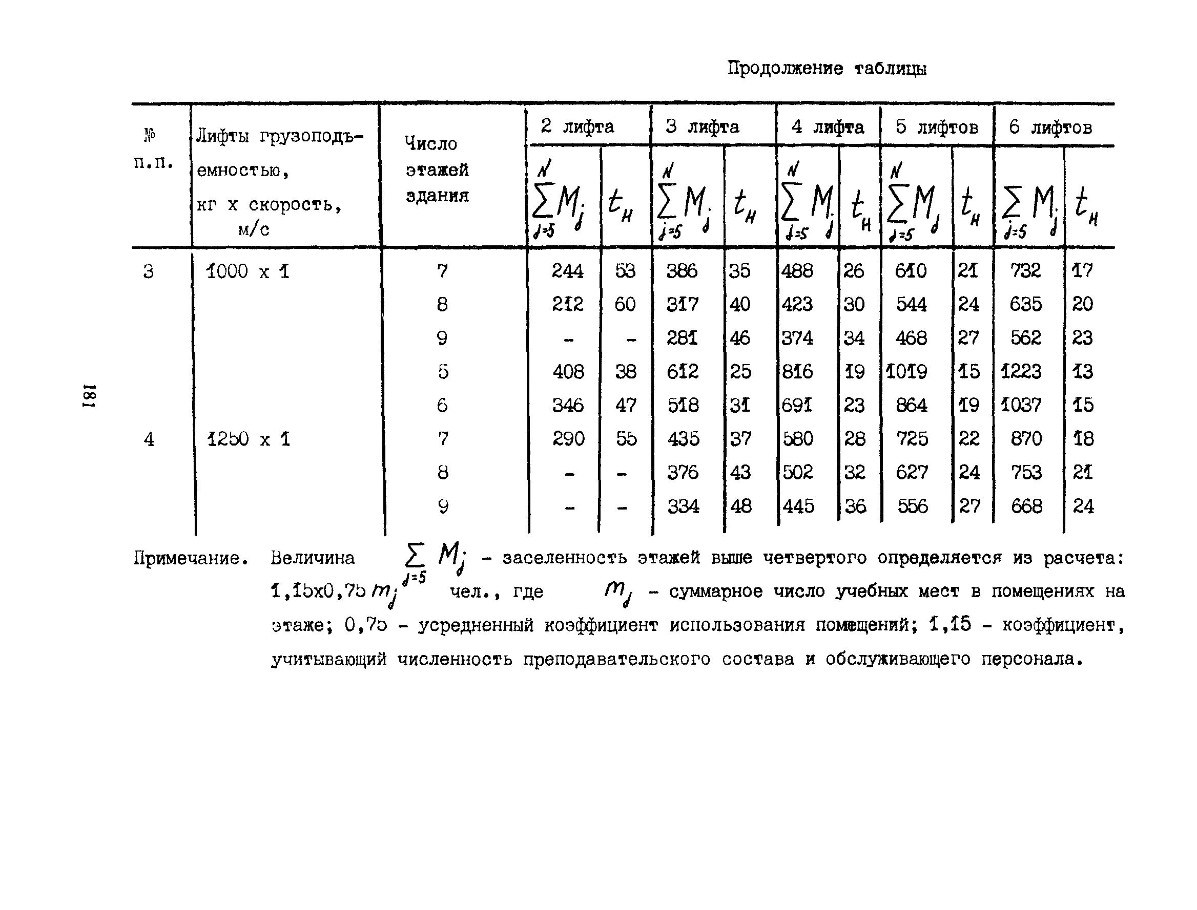 Пособие к СНиП 2.08.02-89