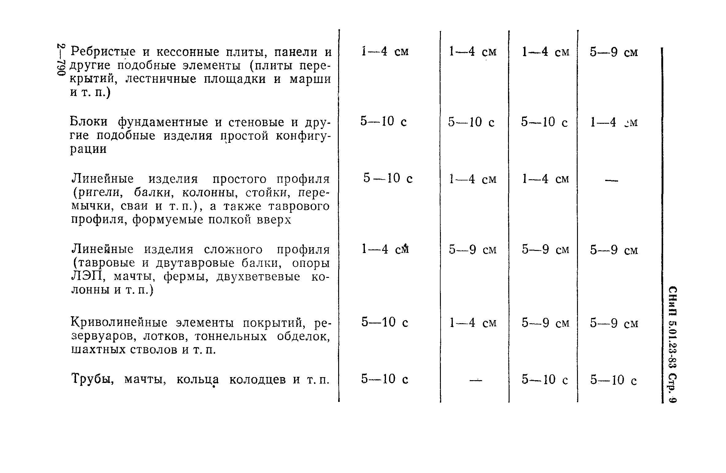 СНиП 5.01.23-83