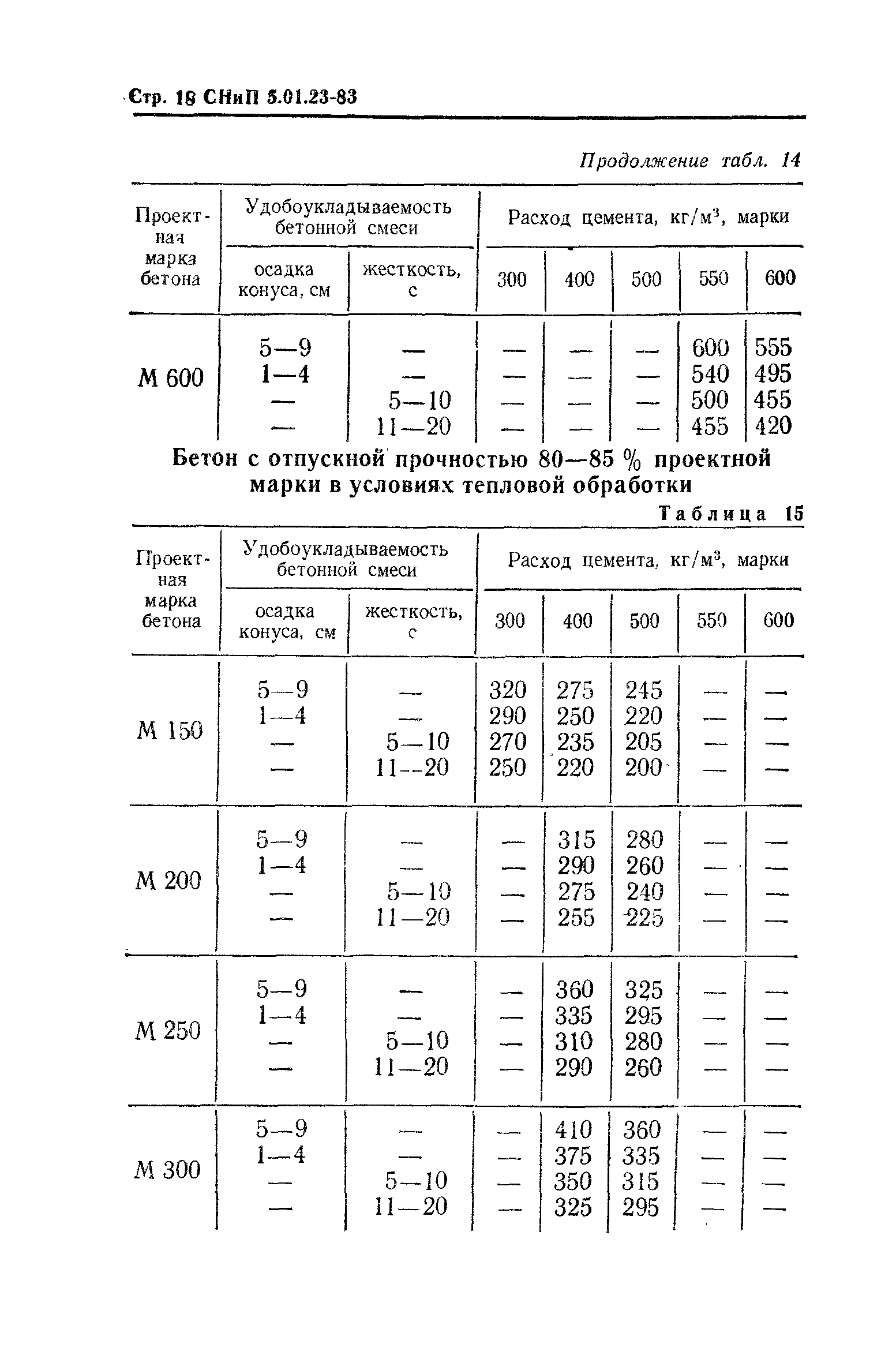 СНиП 5.01.23-83