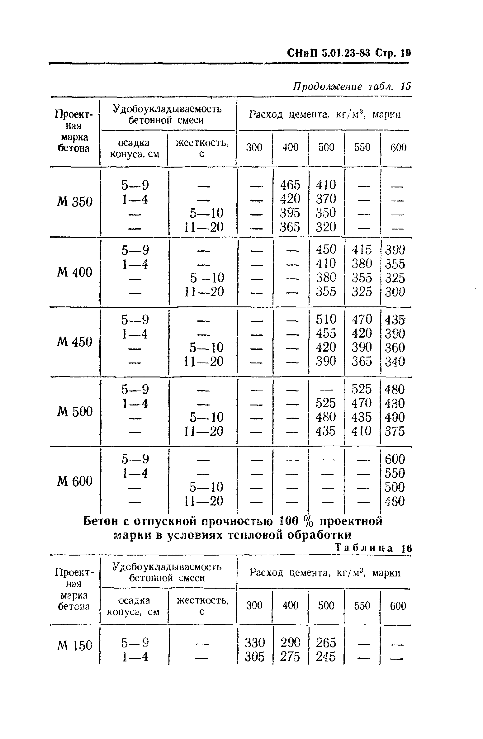 СНиП 5.01.23-83