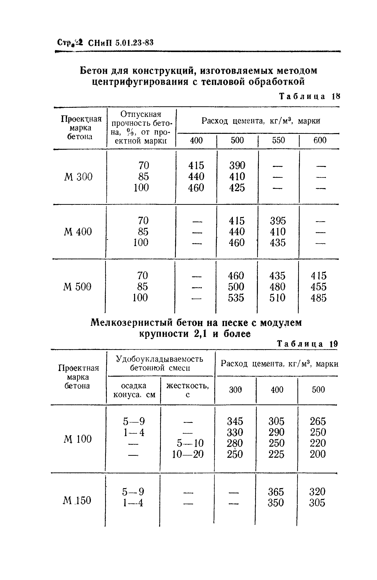 СНиП 5.01.23-83