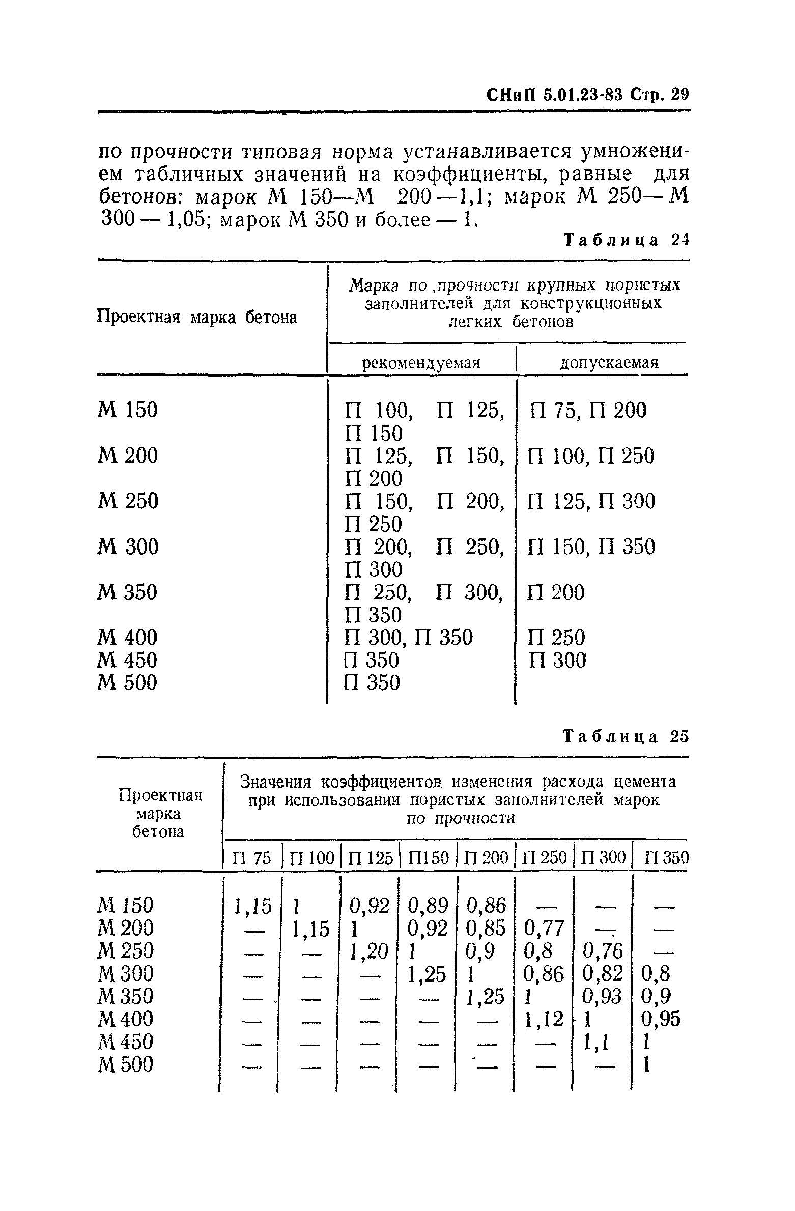 СНиП 5.01.23-83