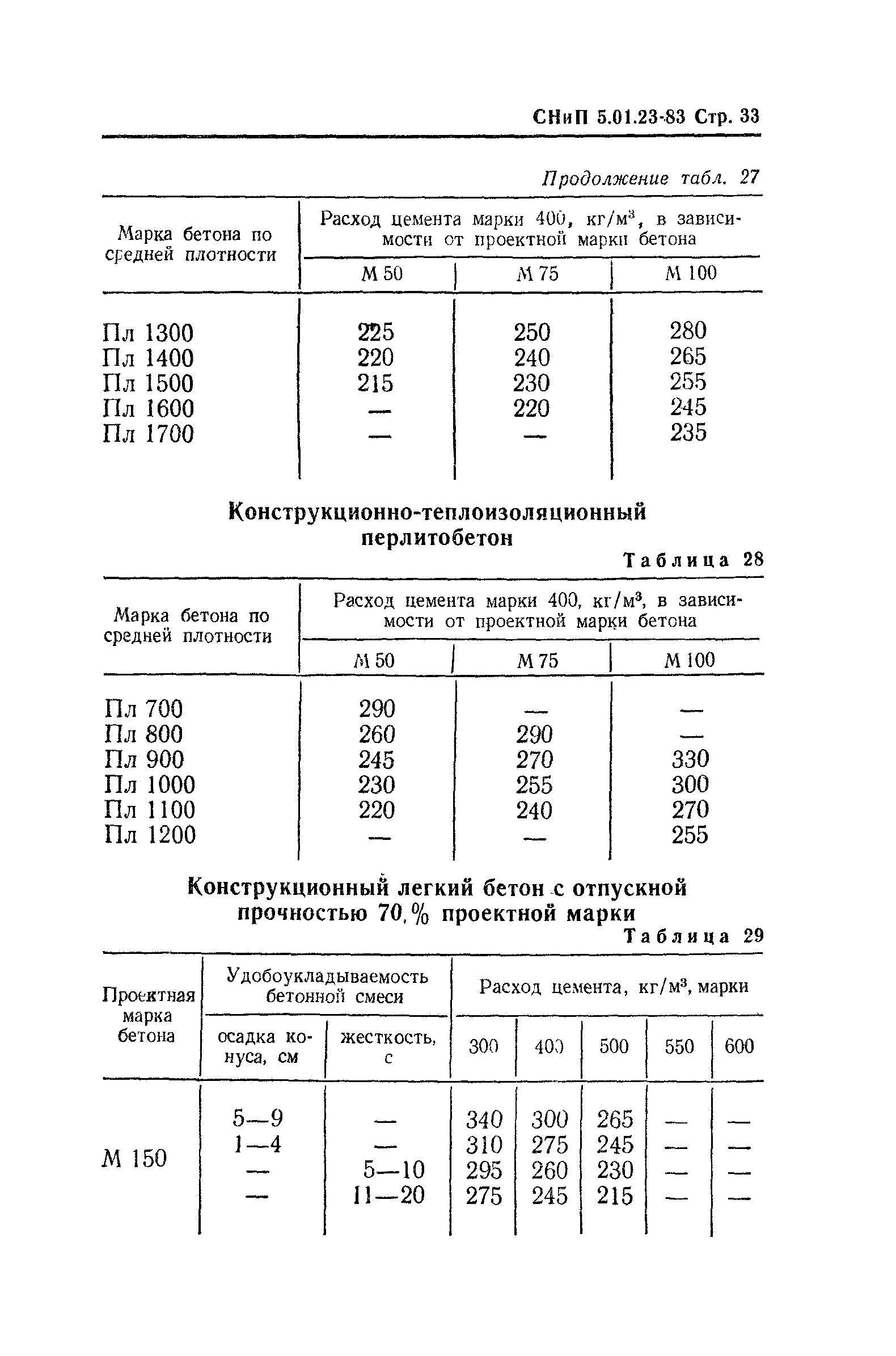 СНиП 5.01.23-83