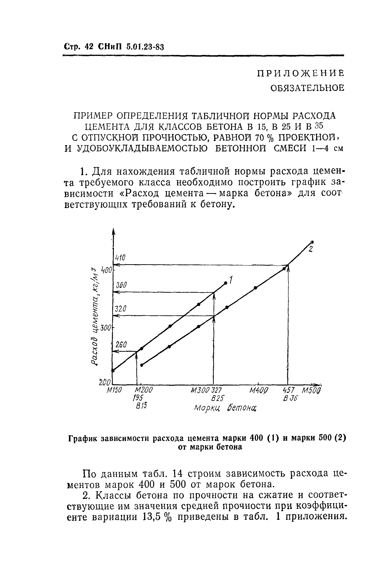 СНиП 5.01.23-83