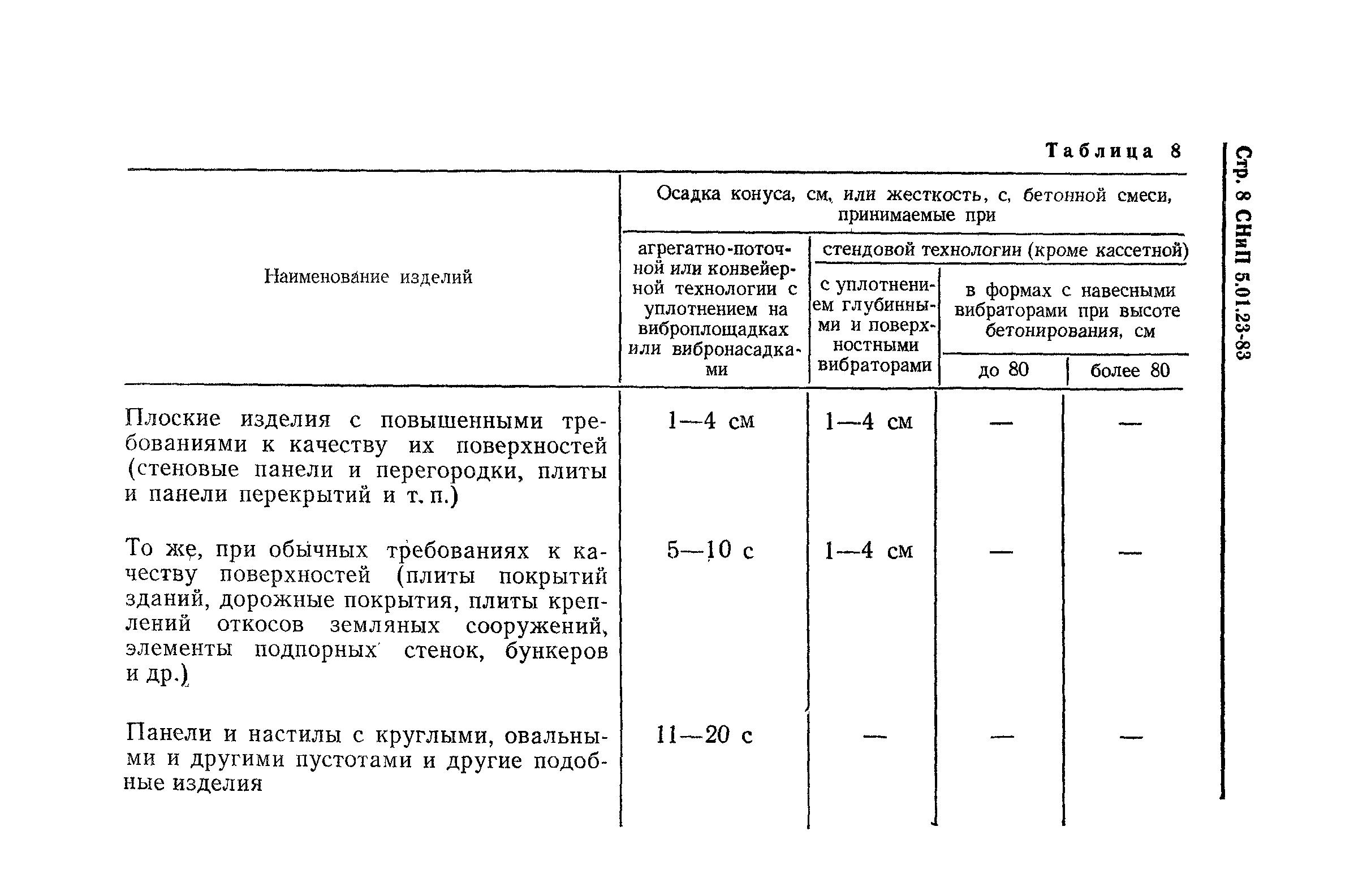 СНиП 5.01.23-83