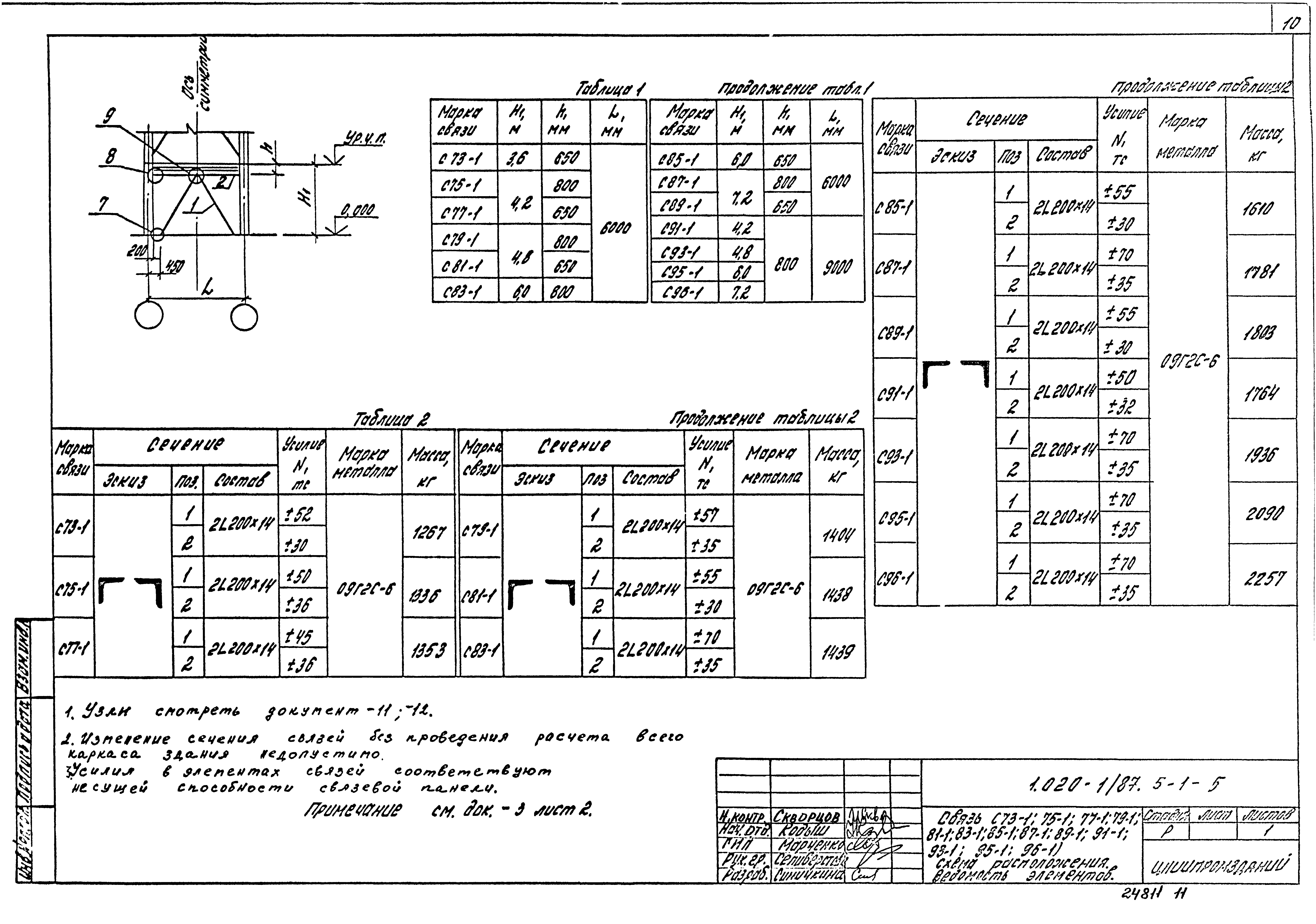 Серия 1.020-1/87