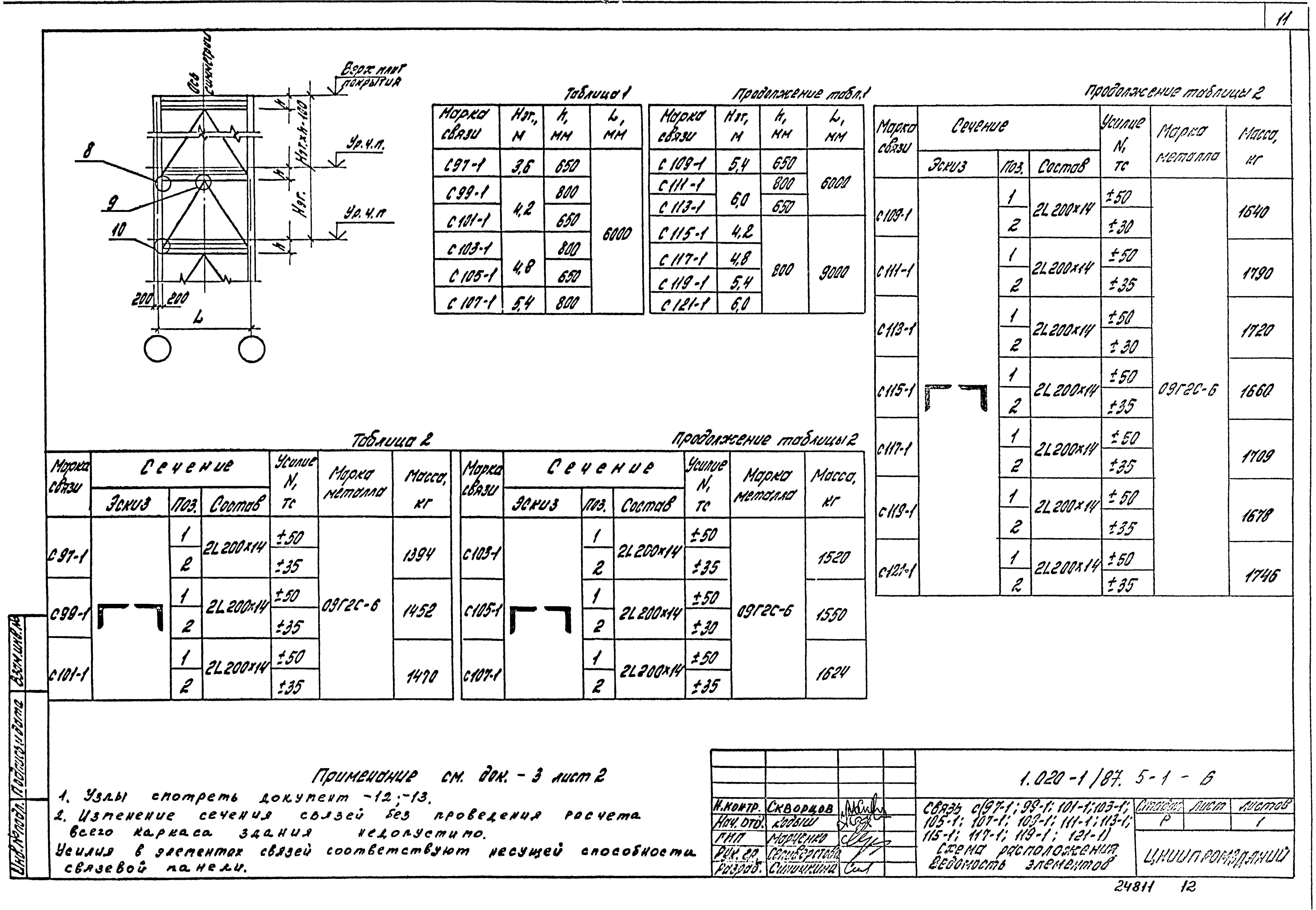 Серия 1.020-1/87