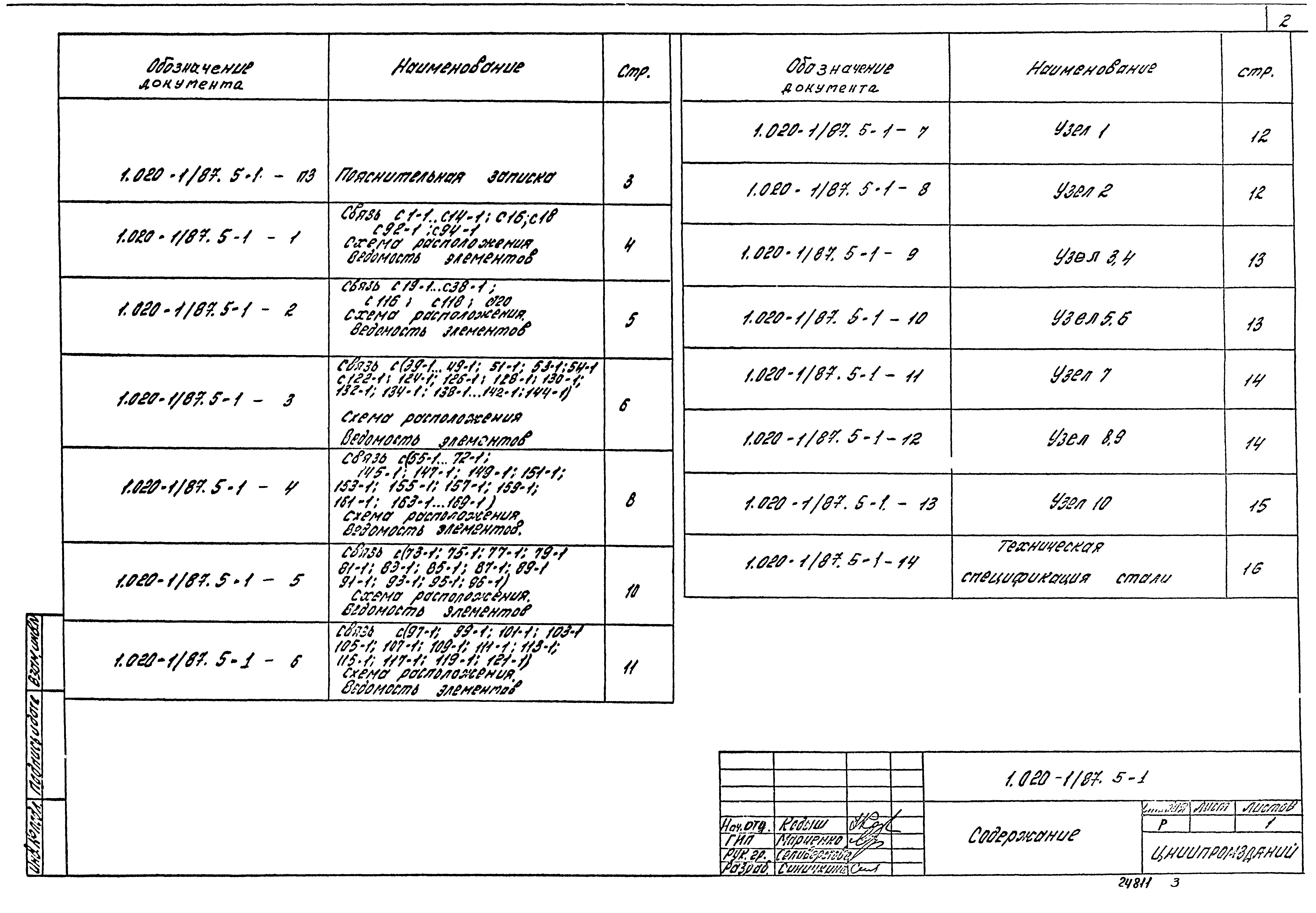 Серия 1.020-1/87