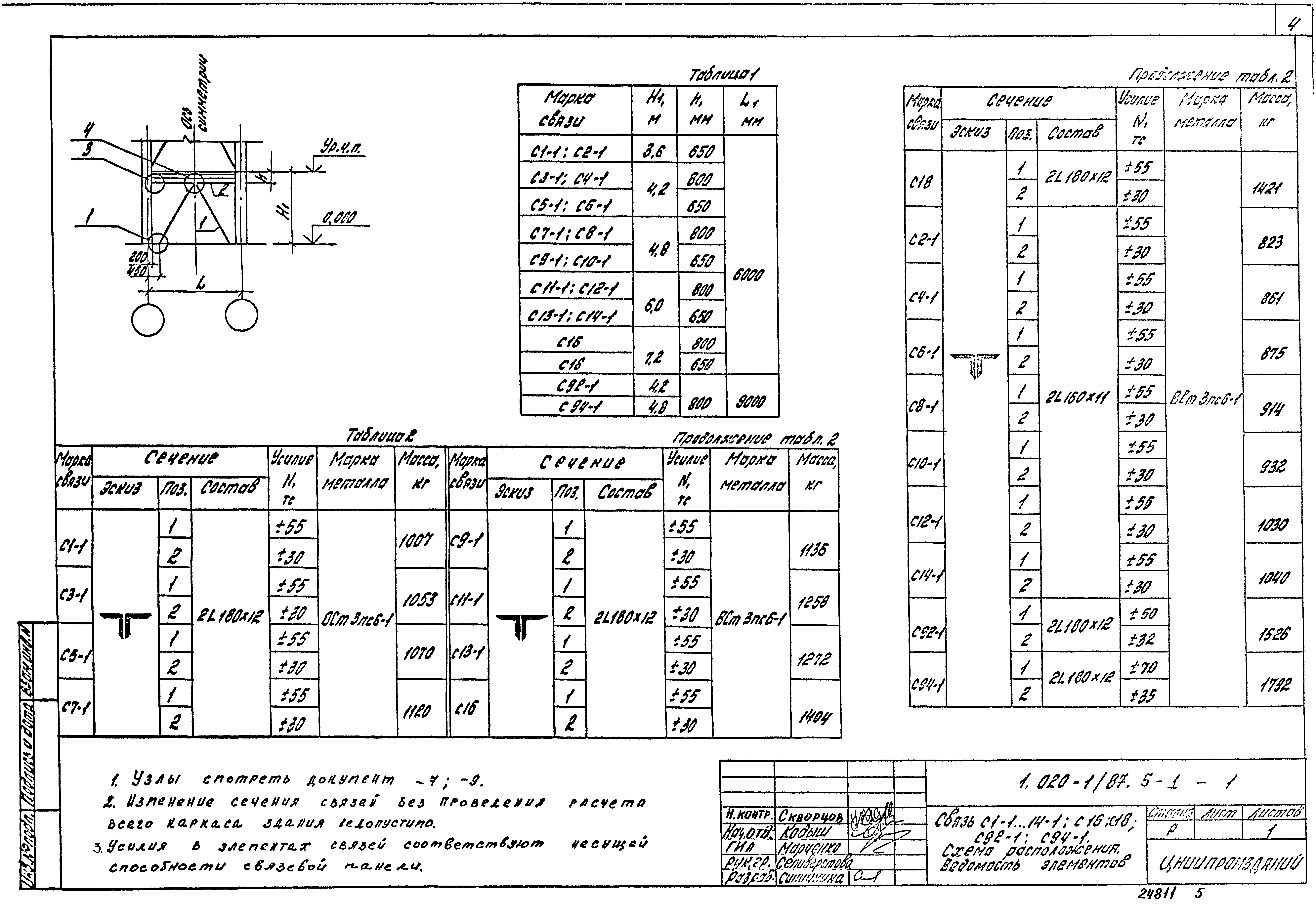 Серия 1.020-1/87