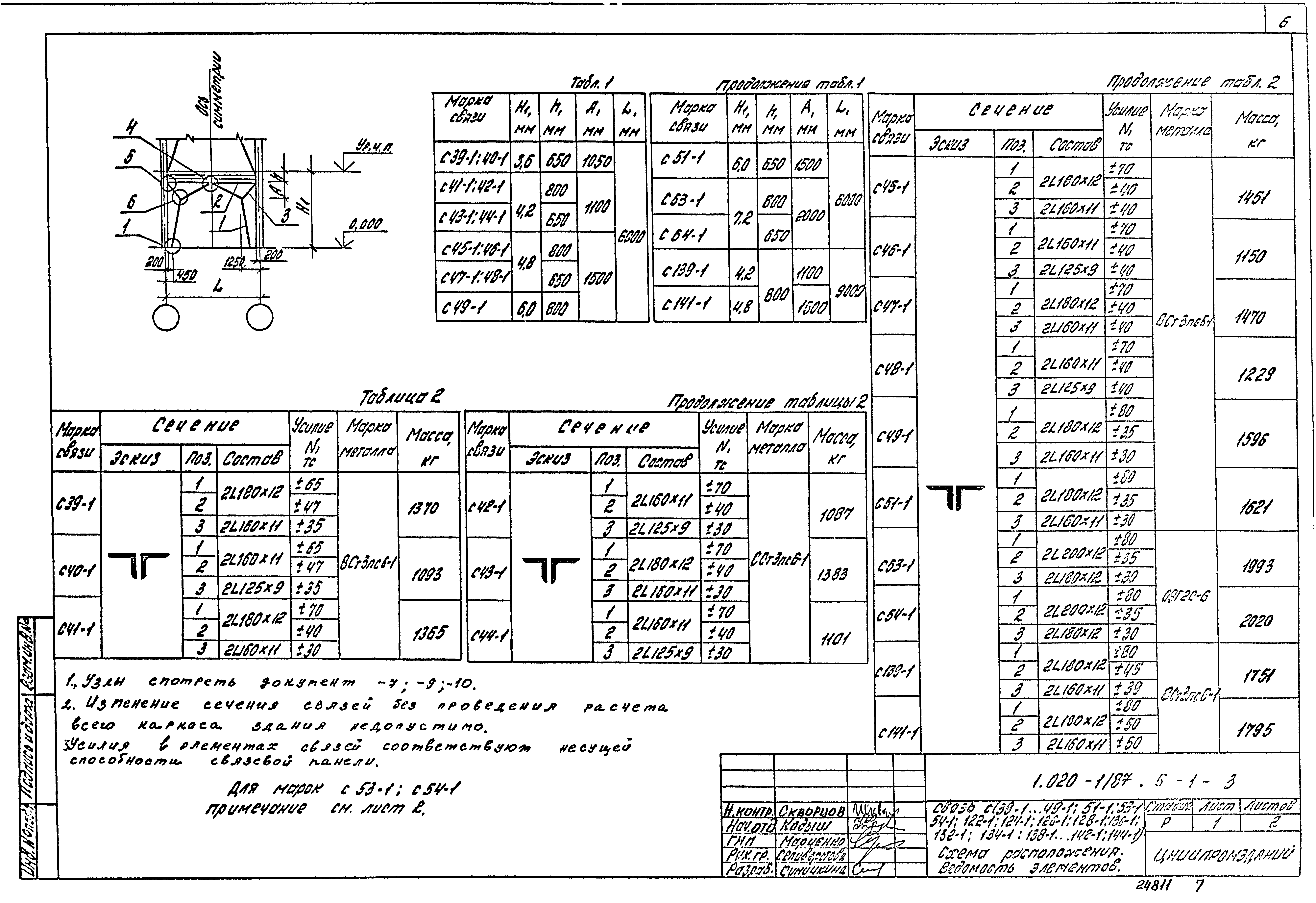 Серия 1.020-1/87