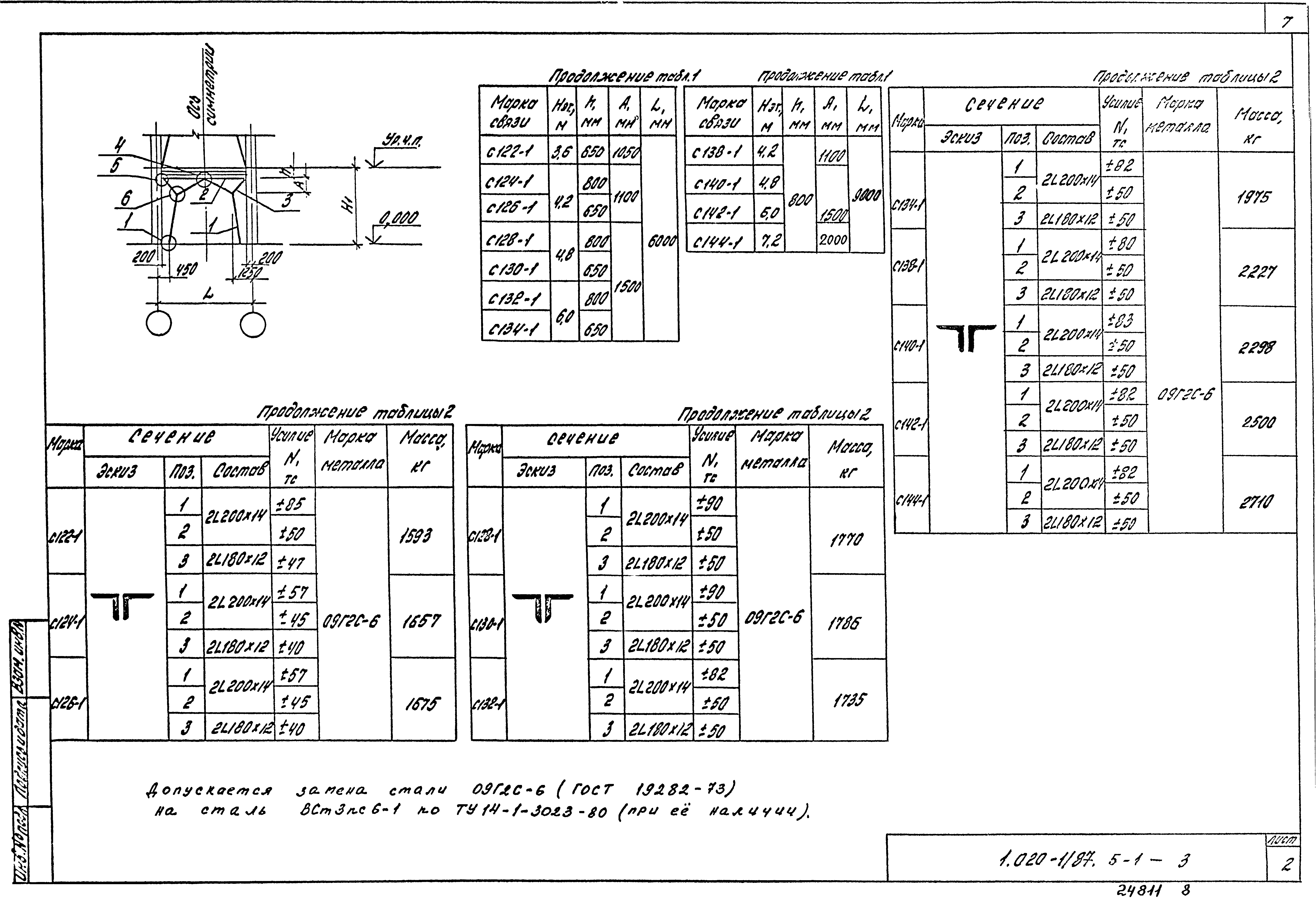 Серия 1.020-1/87