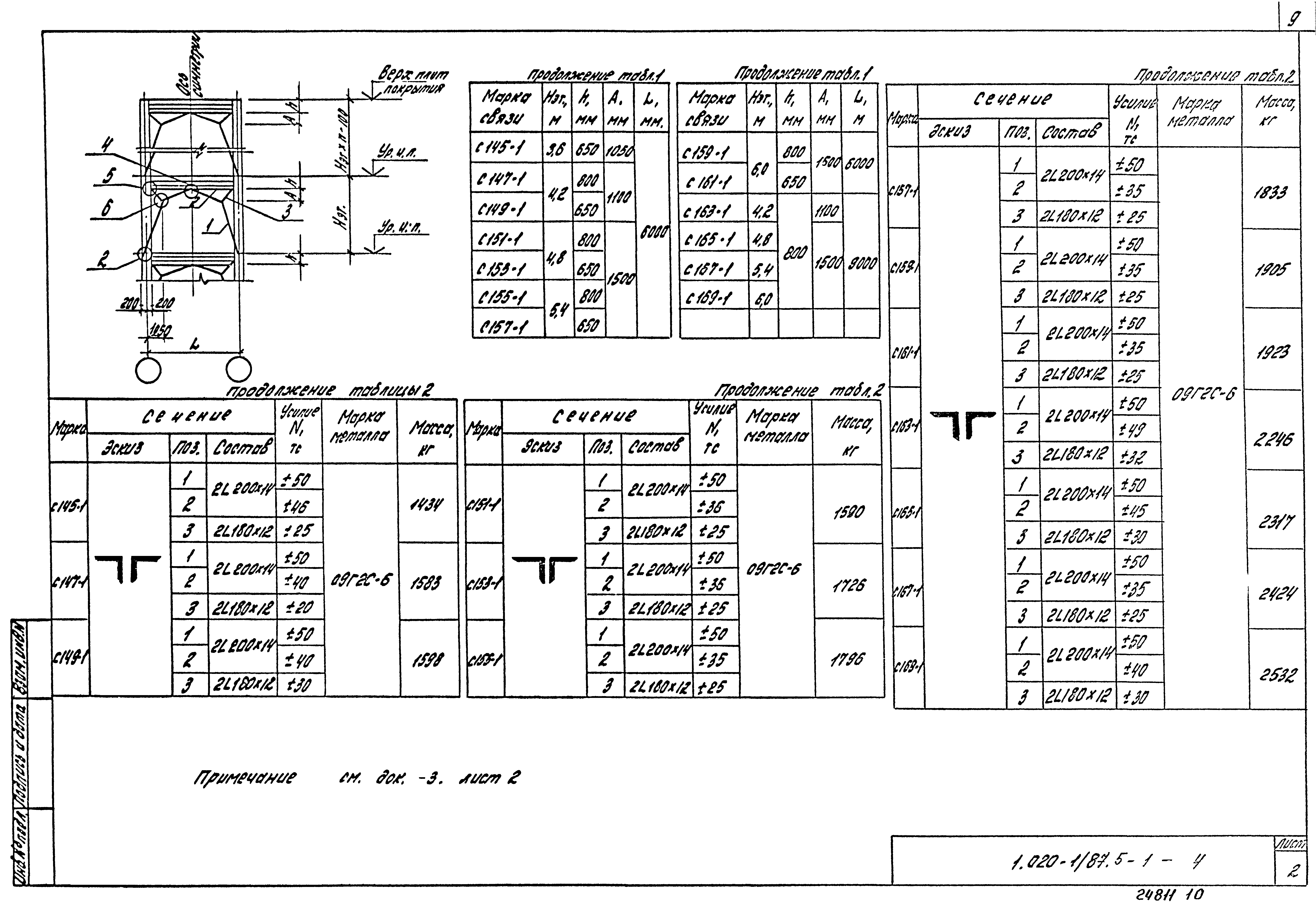 Серия 1.020-1/87