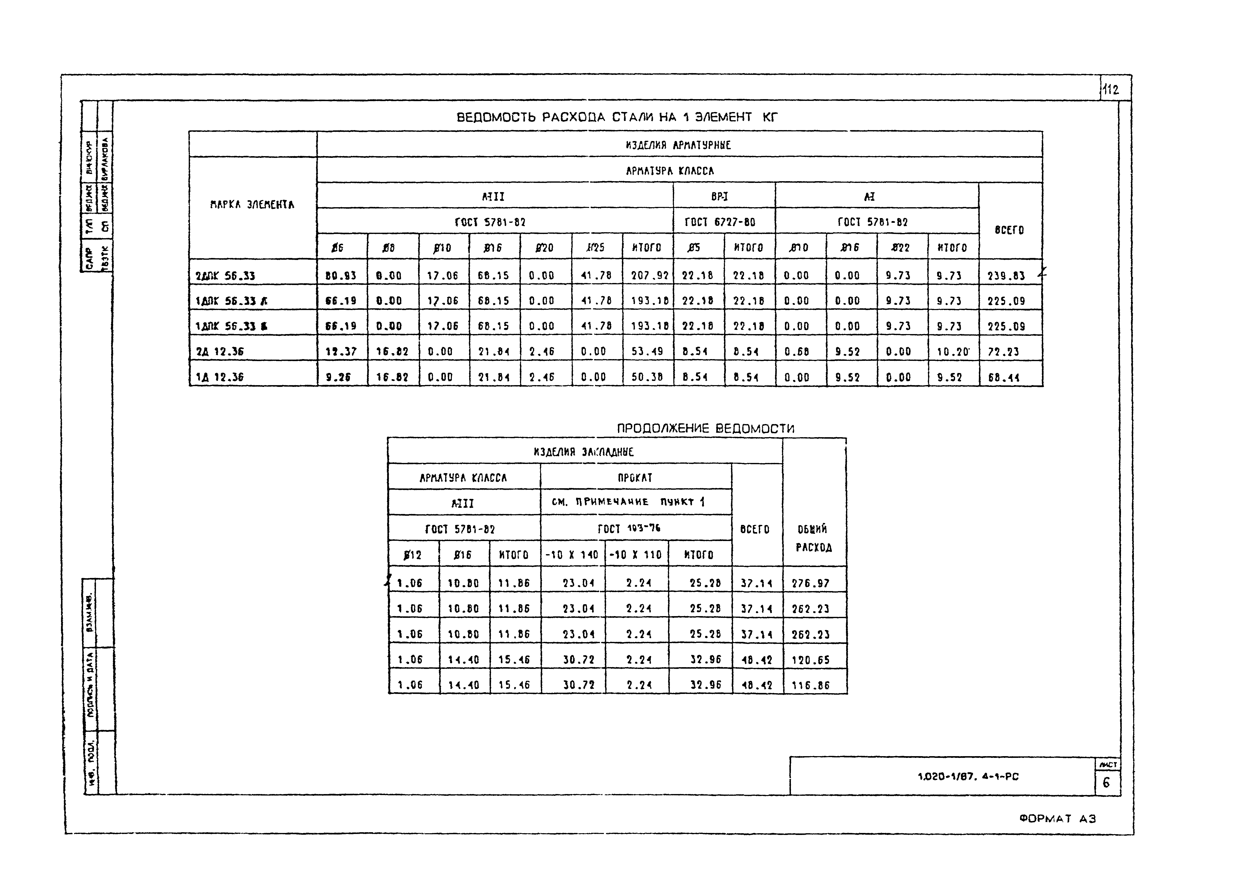 Серия 1.020-1/87