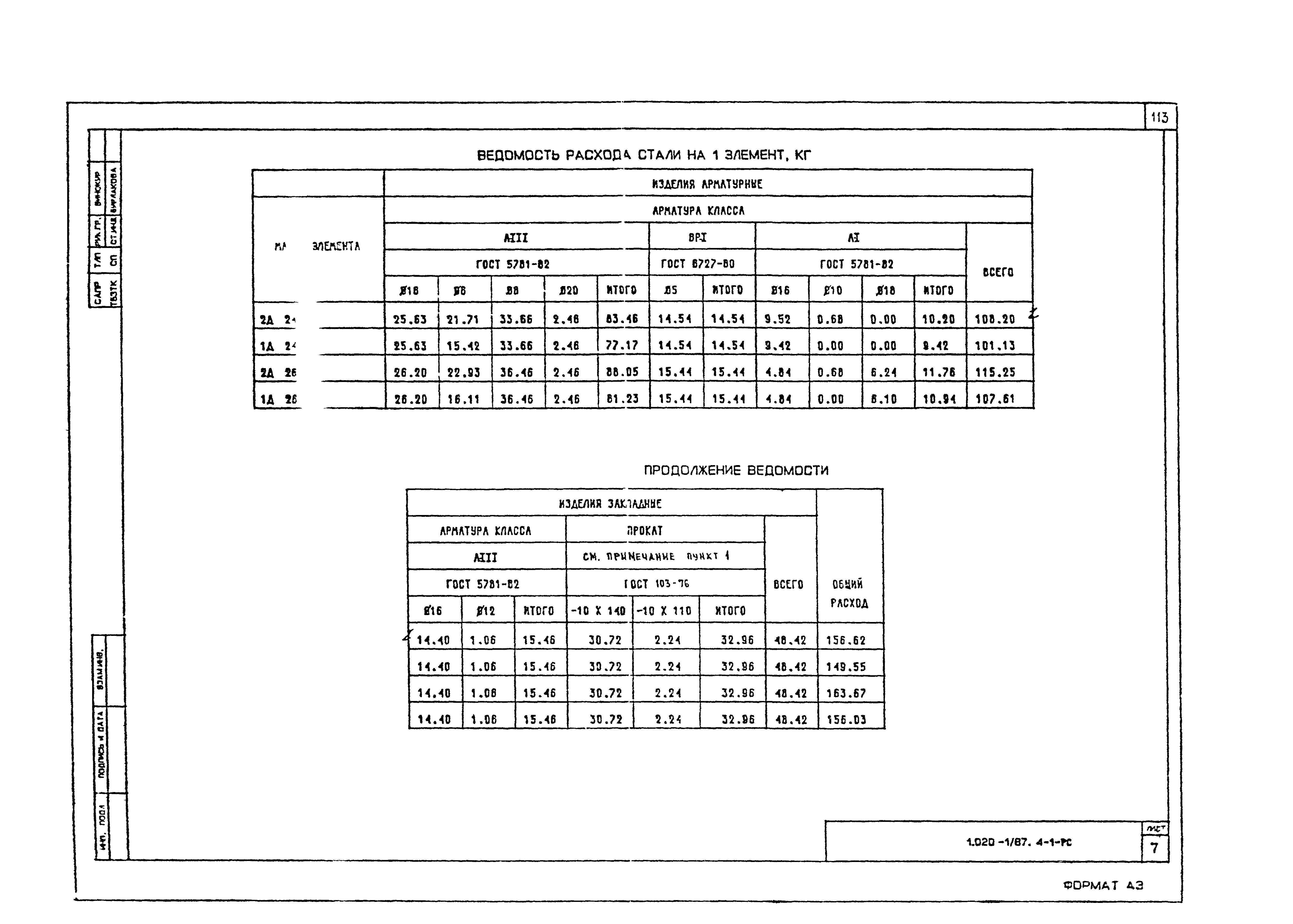 Серия 1.020-1/87