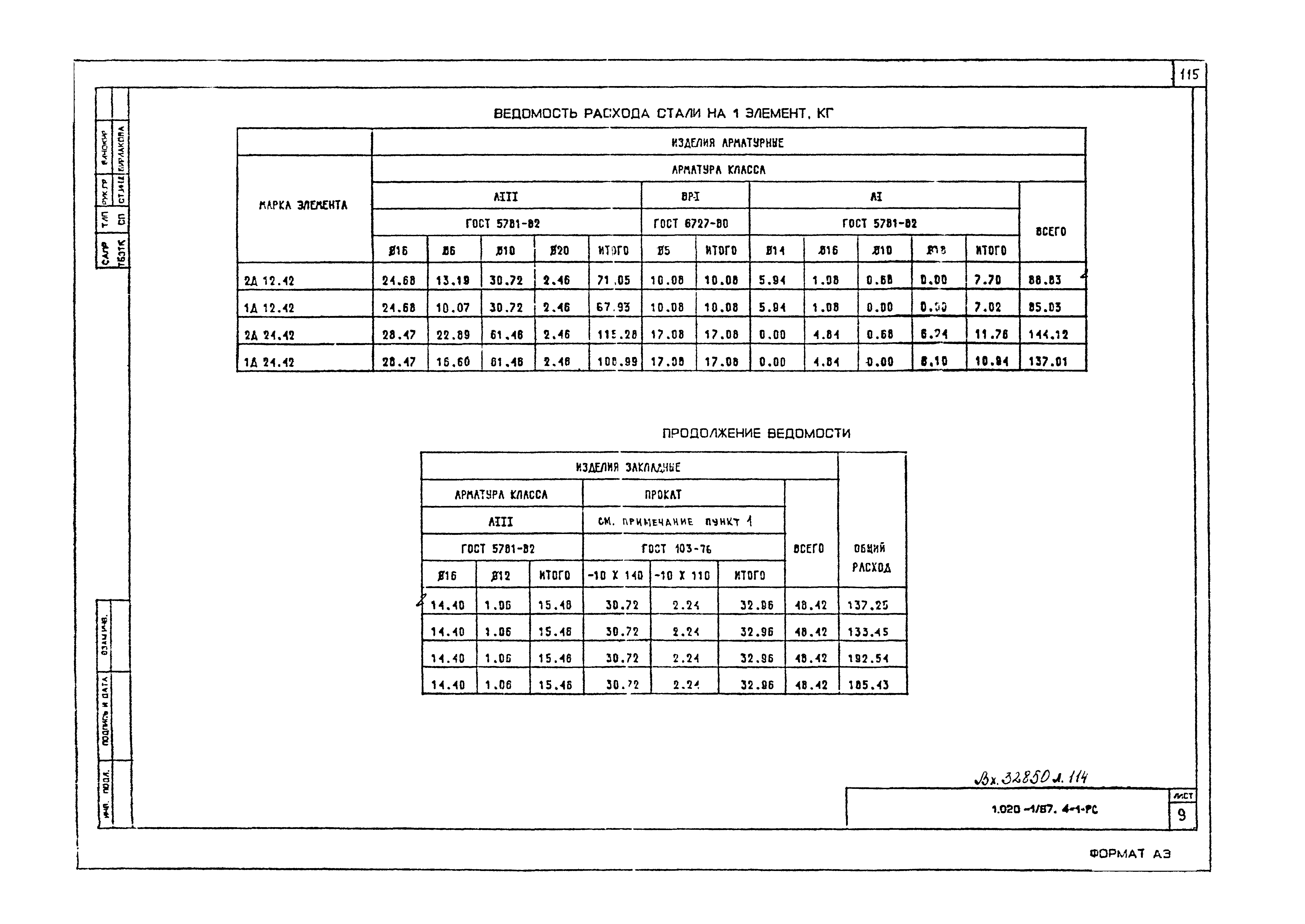 Серия 1.020-1/87