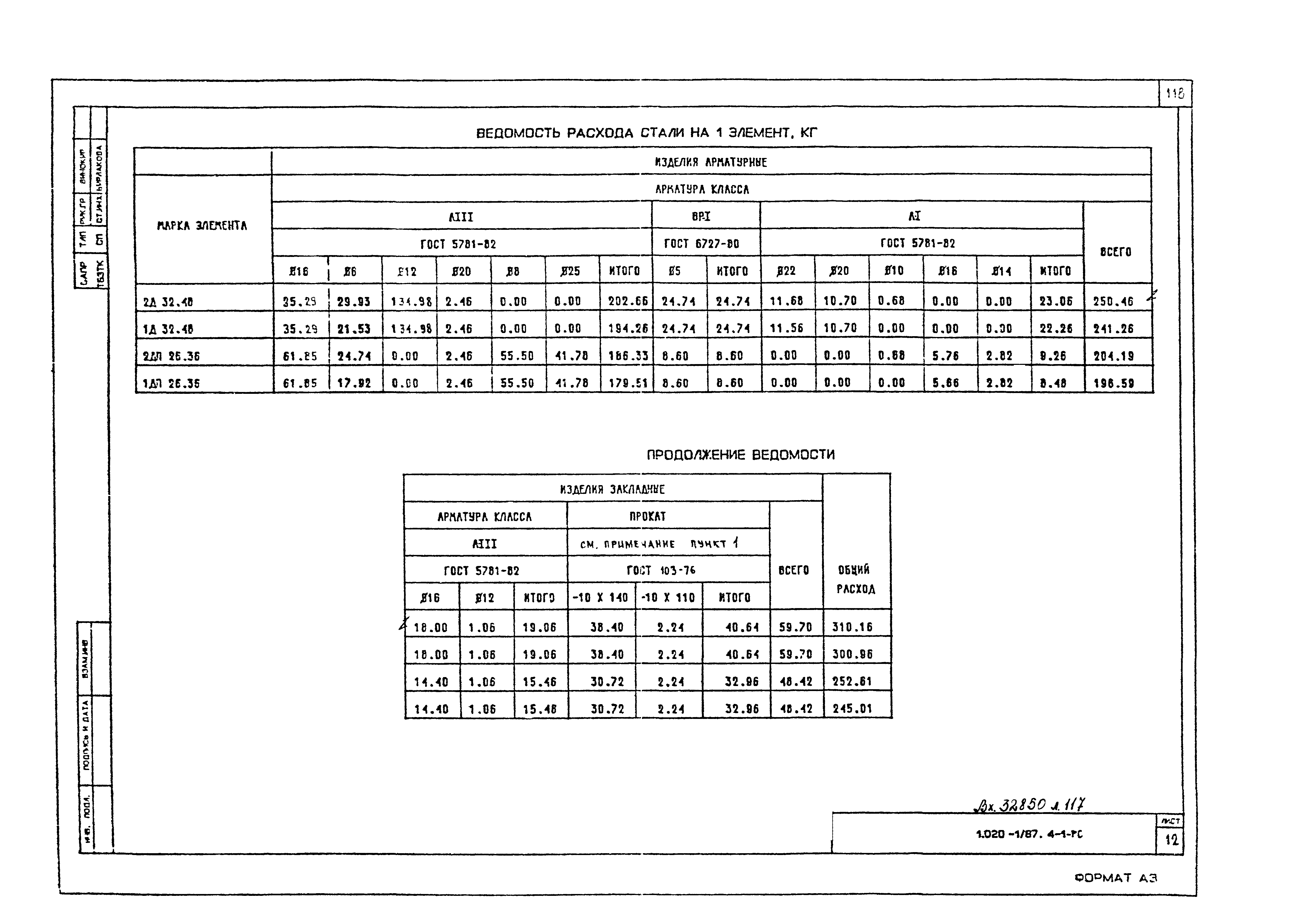 Серия 1.020-1/87