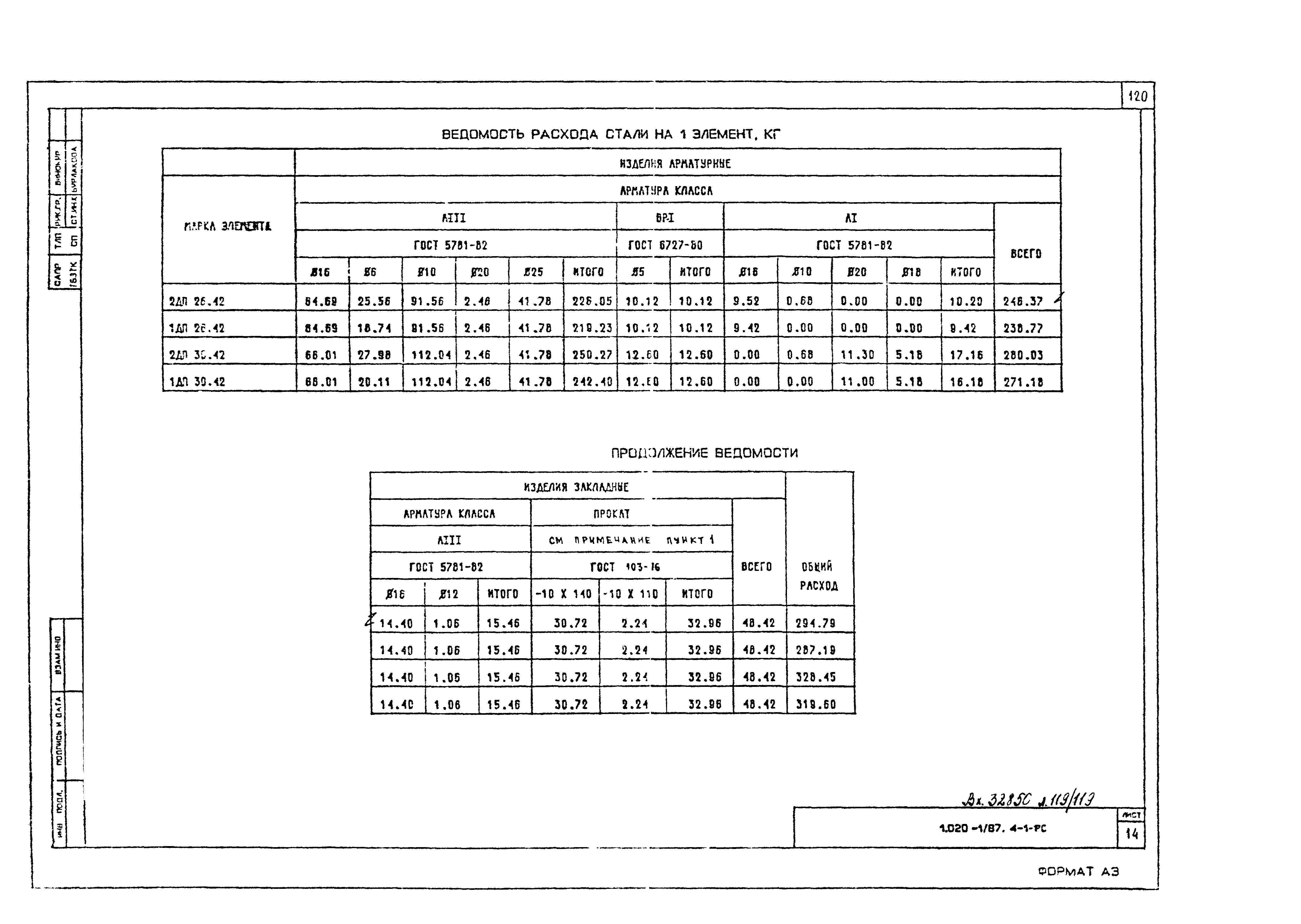 Серия 1.020-1/87