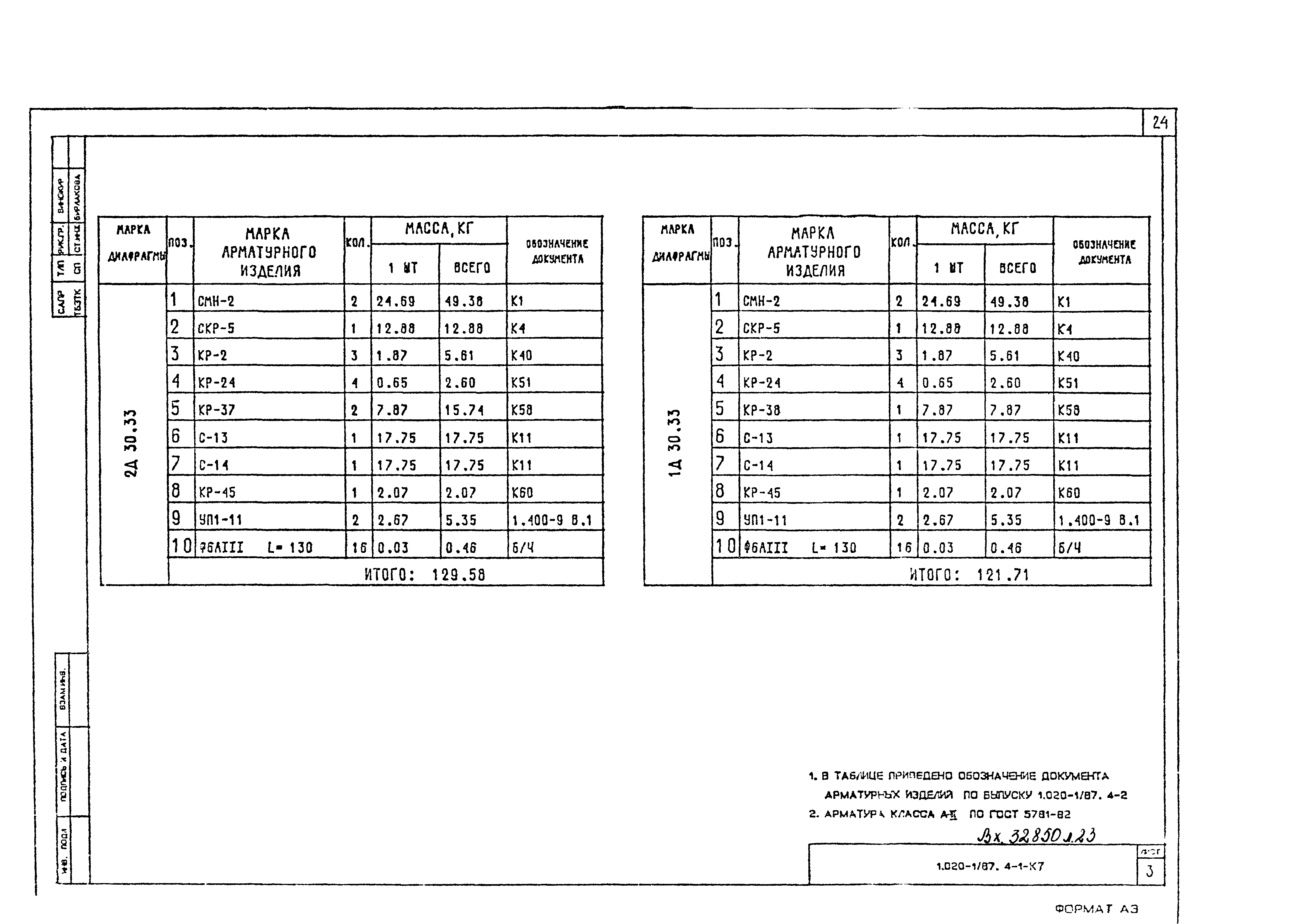 Серия 1.020-1/87