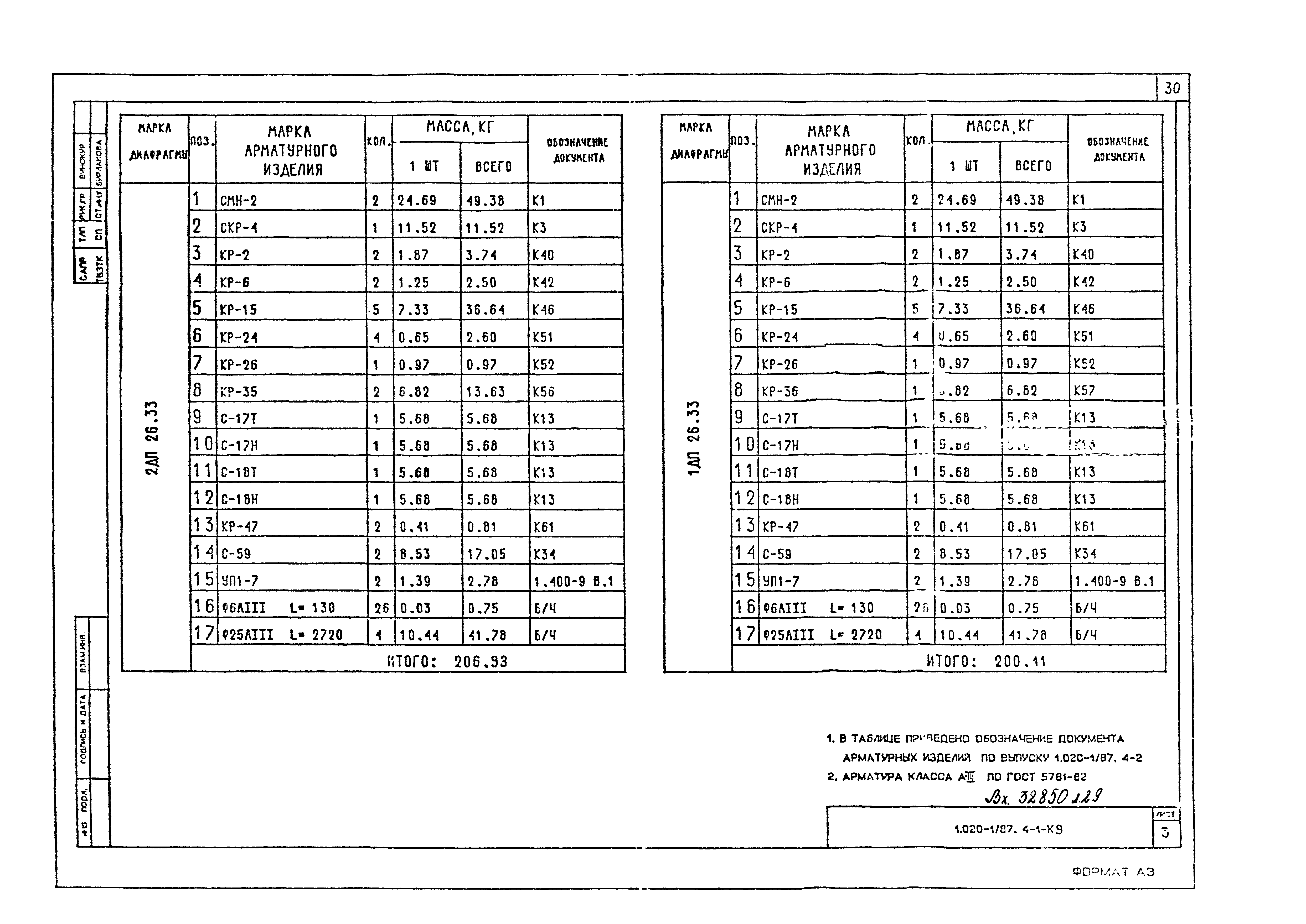 Серия 1.020-1/87